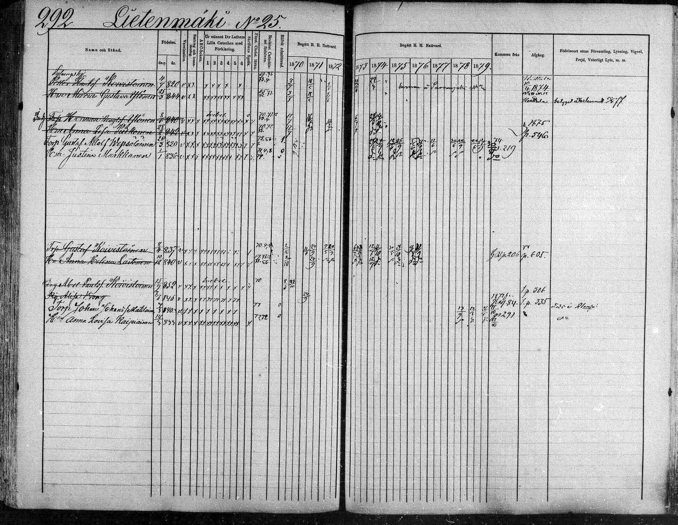 [ ../kirjat/Kirkonkirjat/suonenjoki/rippikirja_1870-1879_mko49-75/kuvat/293.jpg ]