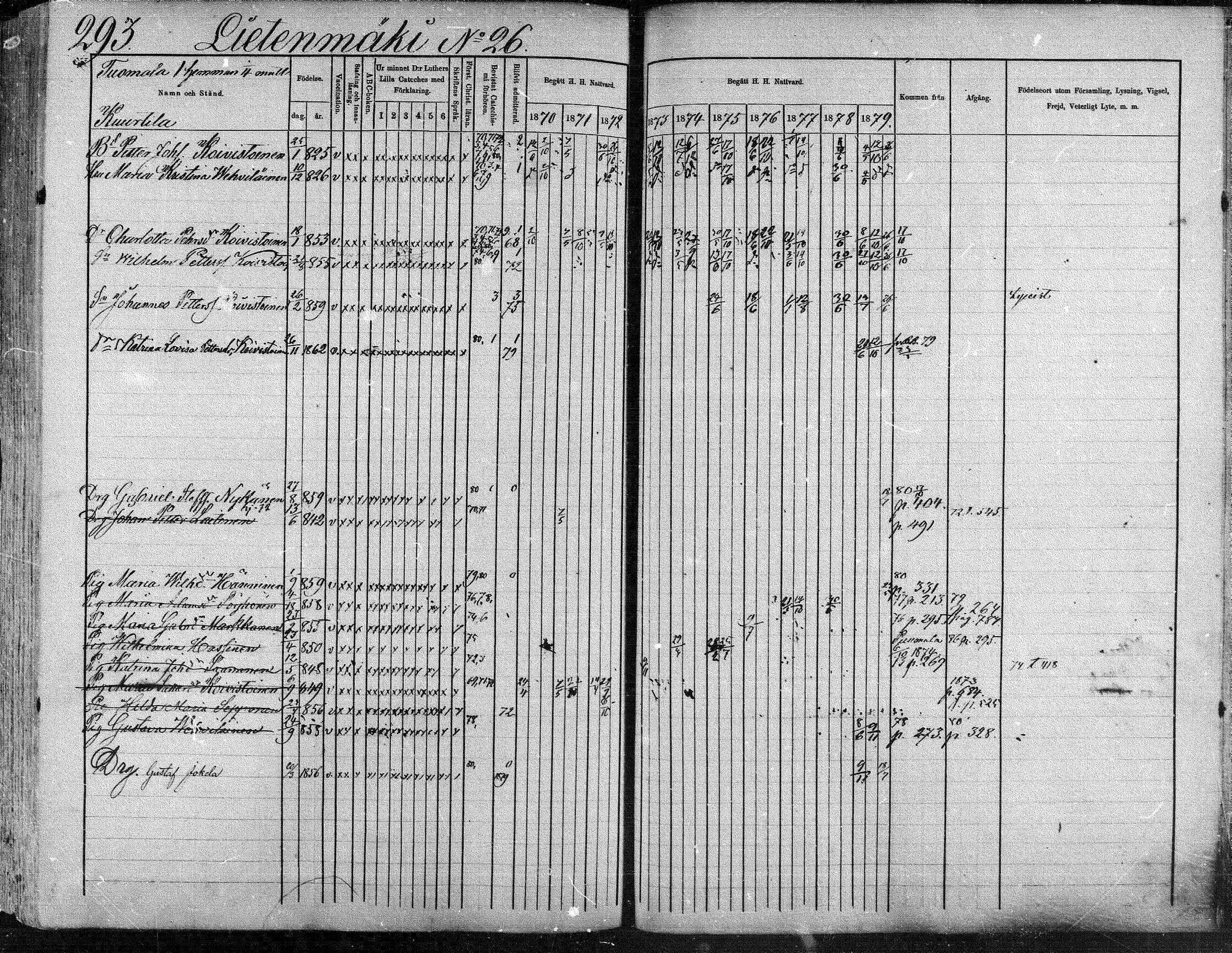 [ ../kirjat/Kirkonkirjat/suonenjoki/rippikirja_1870-1879_mko49-75/kuvat/294.jpg ]