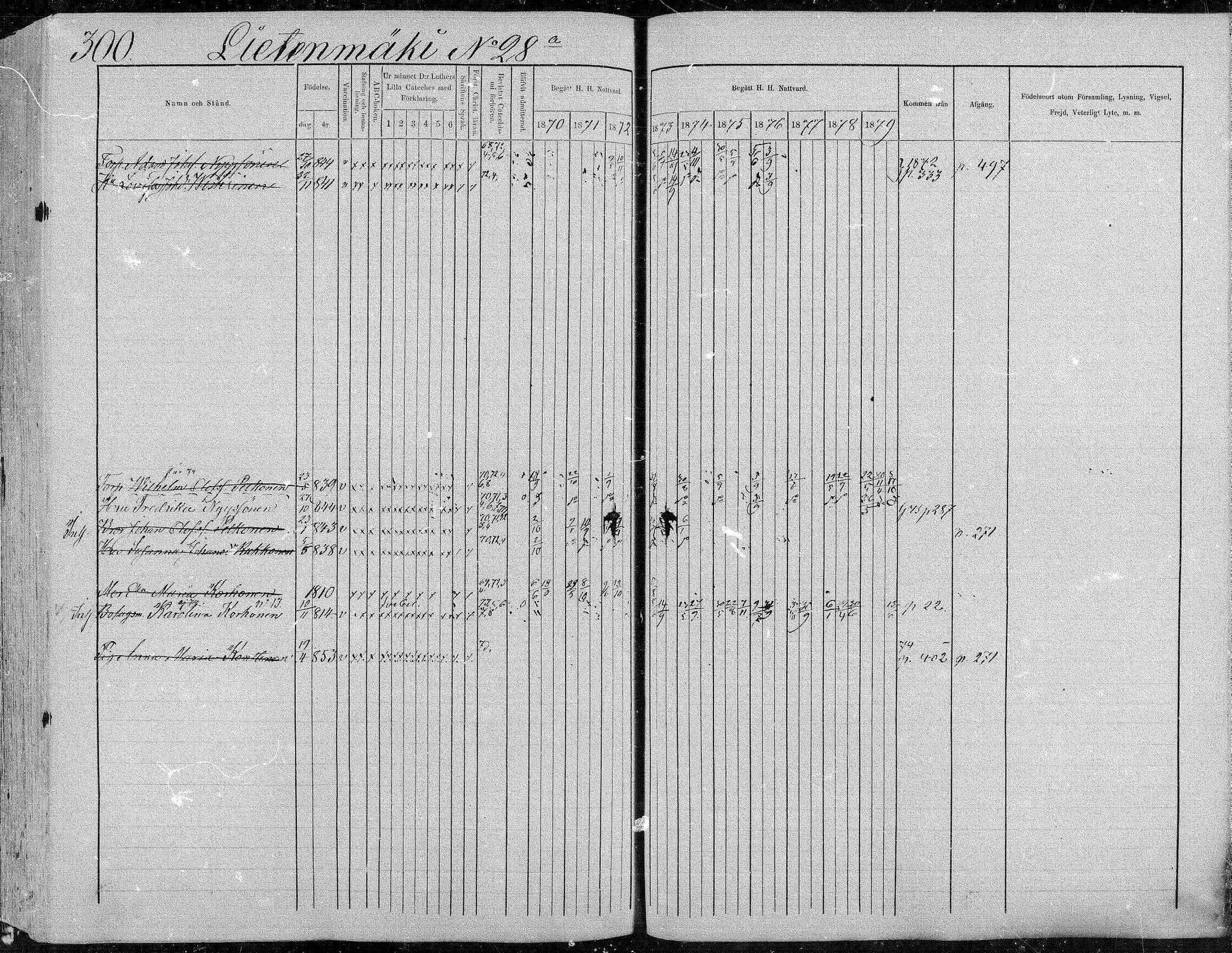 [ ../kirjat/Kirkonkirjat/suonenjoki/rippikirja_1870-1879_mko49-75/kuvat/301.jpg ]