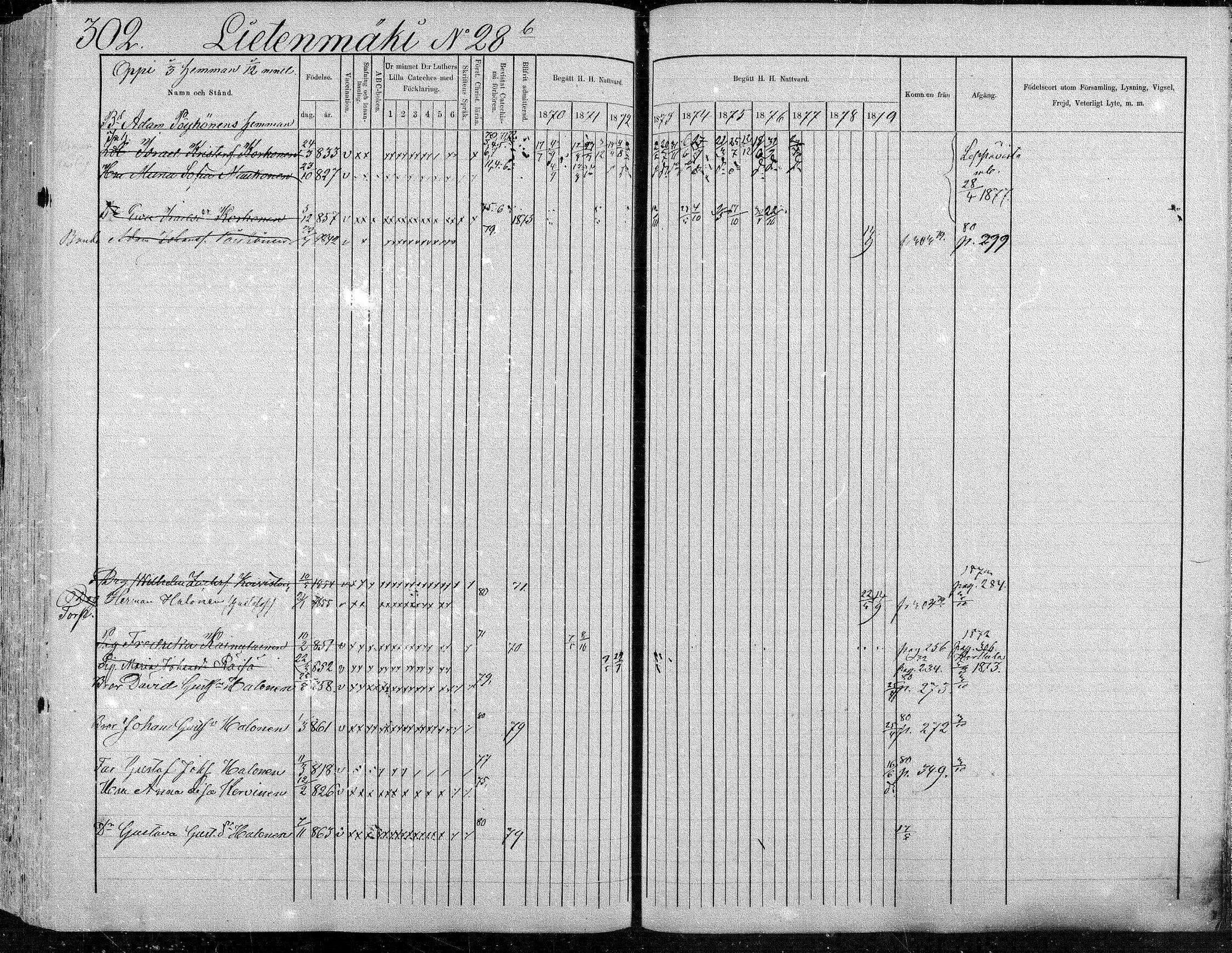 [ ../kirjat/Kirkonkirjat/suonenjoki/rippikirja_1870-1879_mko49-75/kuvat/303.jpg ]