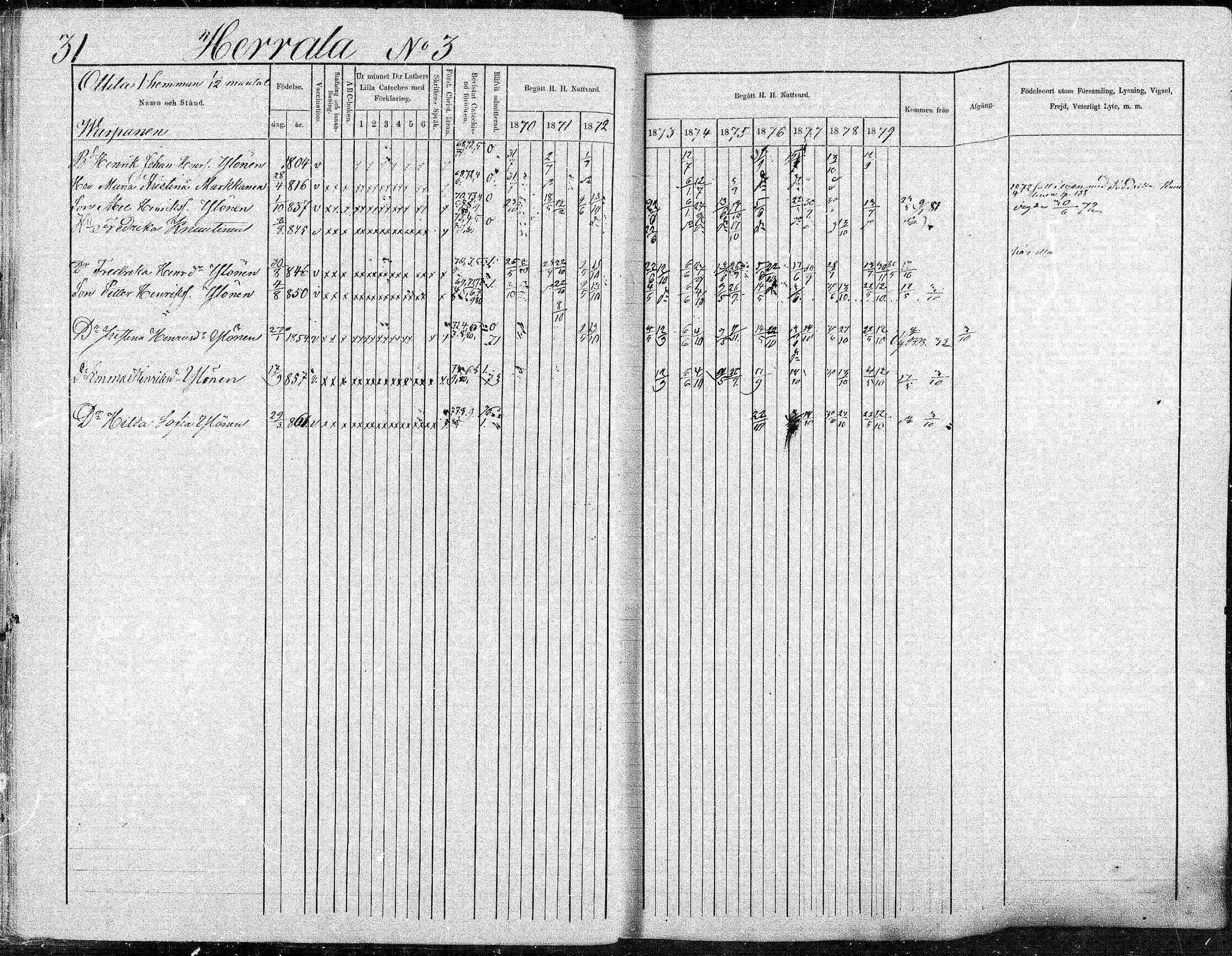 [ ../kirjat/Kirkonkirjat/suonenjoki/rippikirja_1870-1879_mko49-75/kuvat/31.jpg ]
