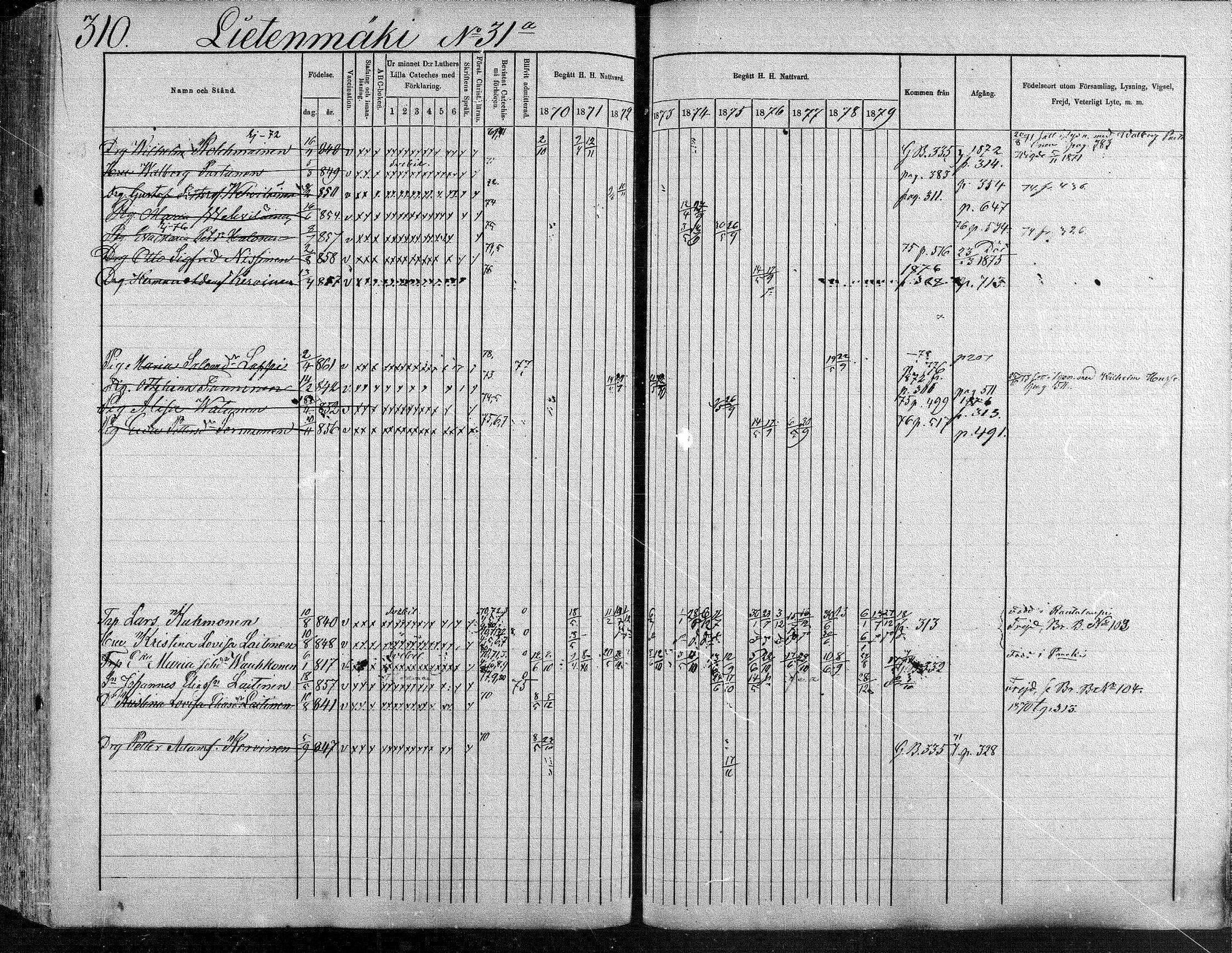 [ ../kirjat/Kirkonkirjat/suonenjoki/rippikirja_1870-1879_mko49-75/kuvat/311.jpg ]