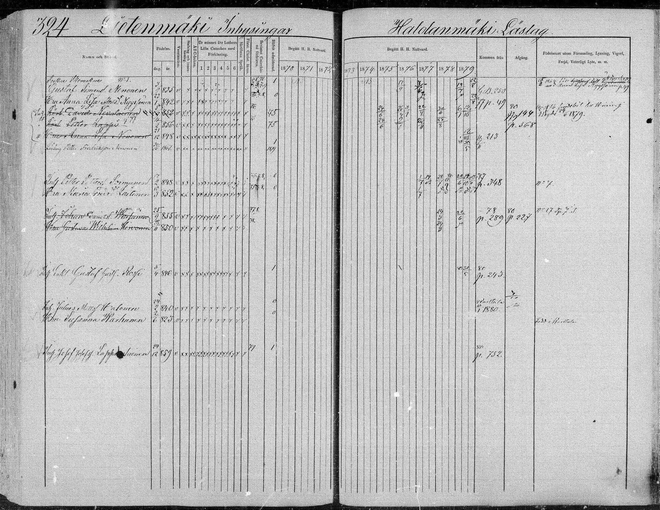 [ ../kirjat/Kirkonkirjat/suonenjoki/rippikirja_1870-1879_mko49-75/kuvat/325.jpg ]