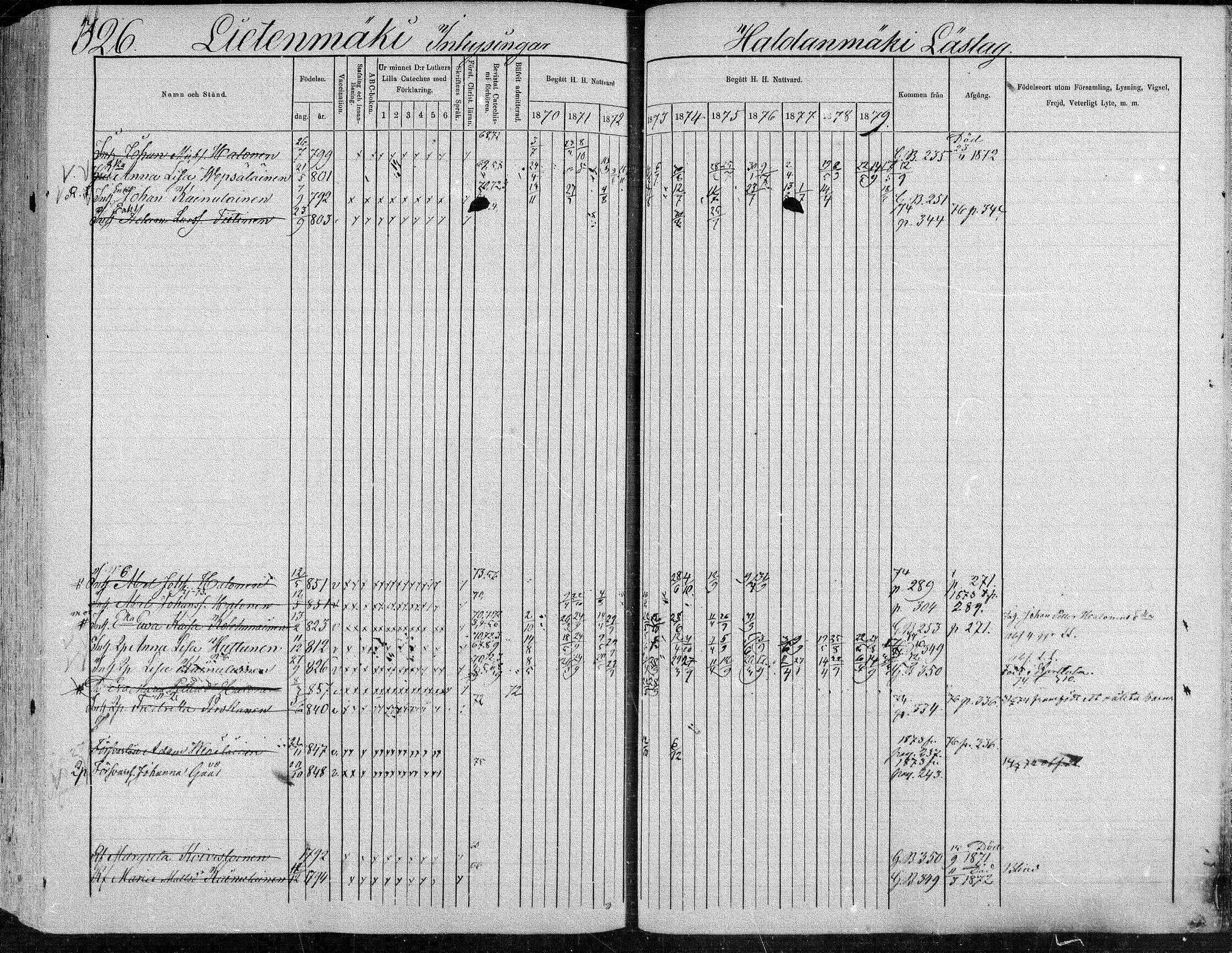 [ ../kirjat/Kirkonkirjat/suonenjoki/rippikirja_1870-1879_mko49-75/kuvat/327.jpg ]