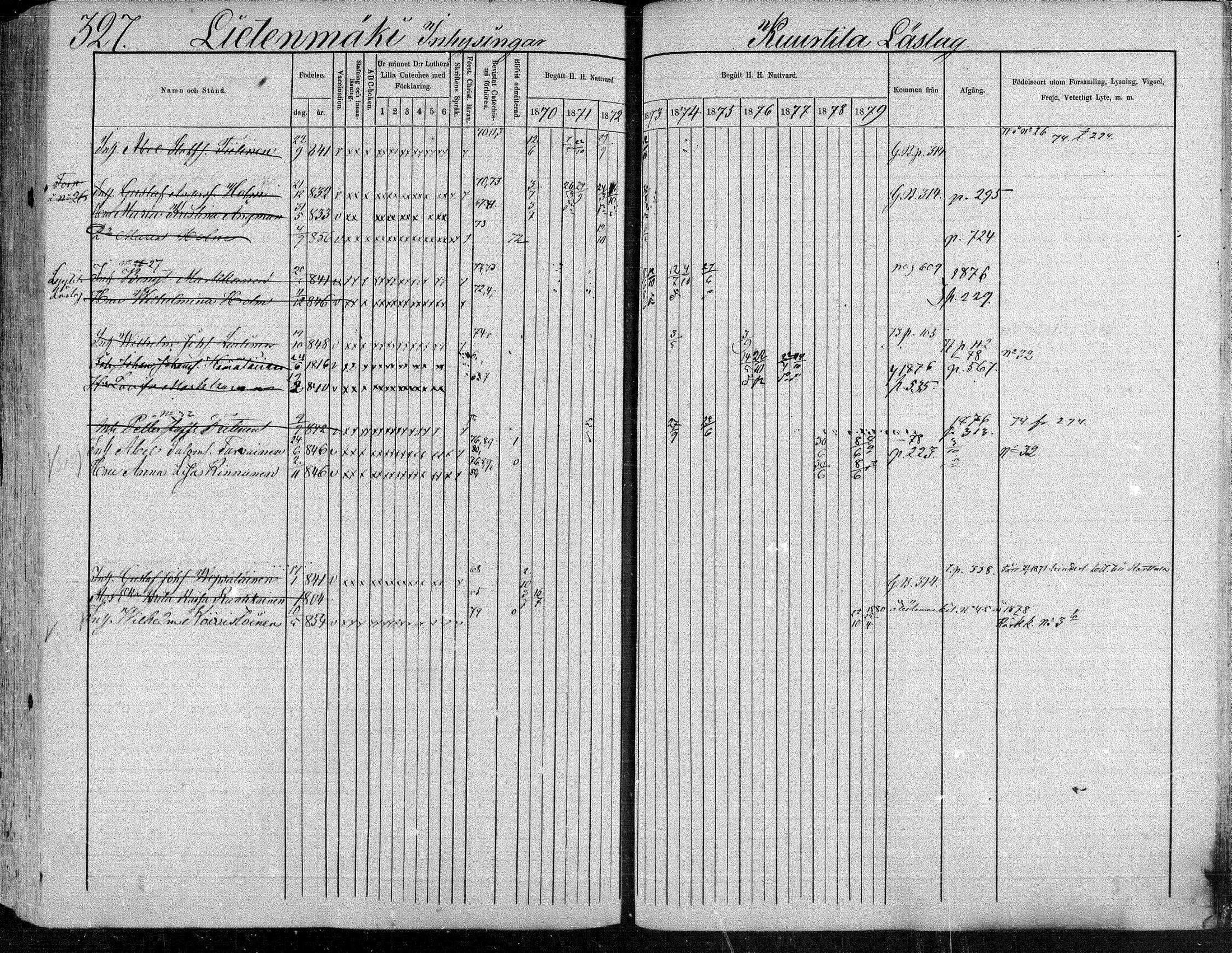 [ ../kirjat/Kirkonkirjat/suonenjoki/rippikirja_1870-1879_mko49-75/kuvat/328.jpg ]