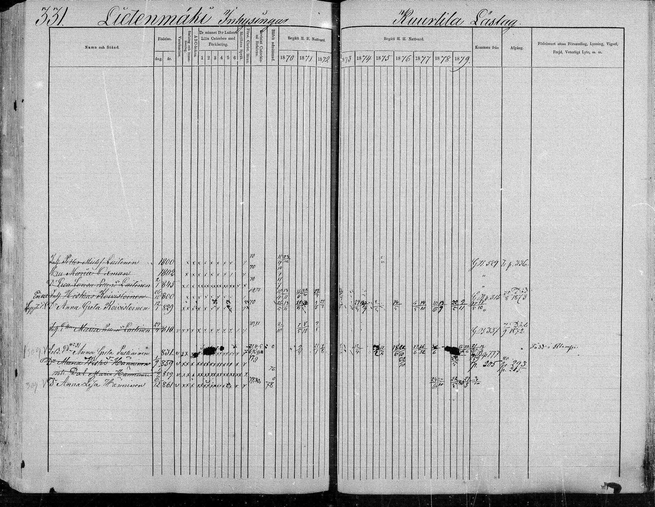 [ ../kirjat/Kirkonkirjat/suonenjoki/rippikirja_1870-1879_mko49-75/kuvat/332.jpg ]