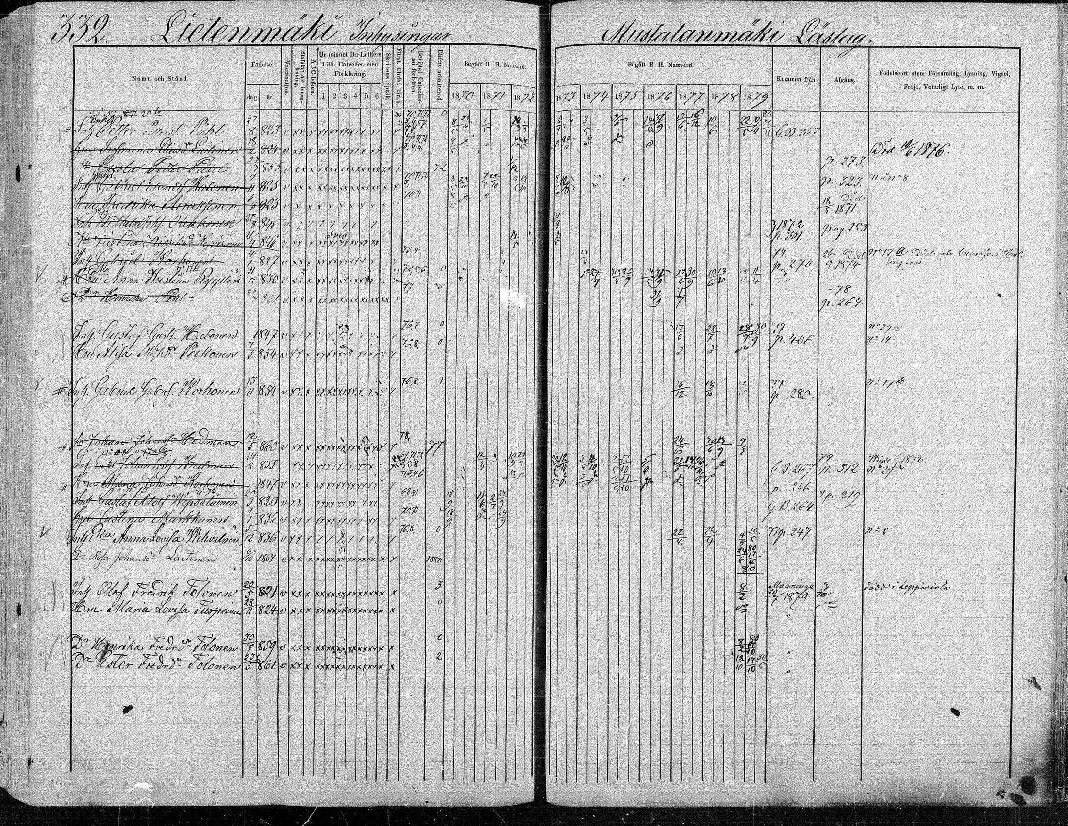[ ../kirjat/Kirkonkirjat/suonenjoki/rippikirja_1870-1879_mko49-75/kuvat/333.jpg ]