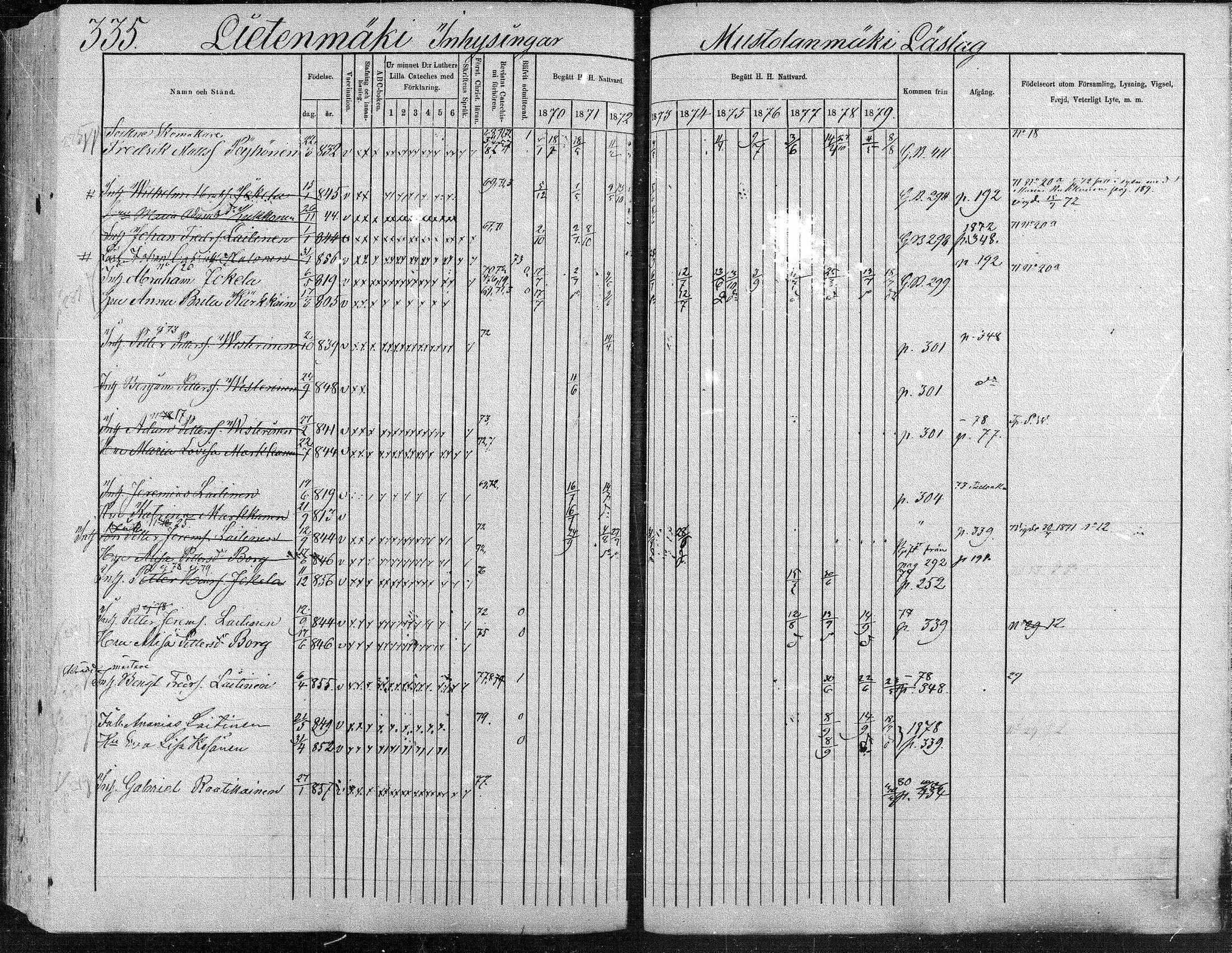[ ../kirjat/Kirkonkirjat/suonenjoki/rippikirja_1870-1879_mko49-75/kuvat/336.jpg ]
