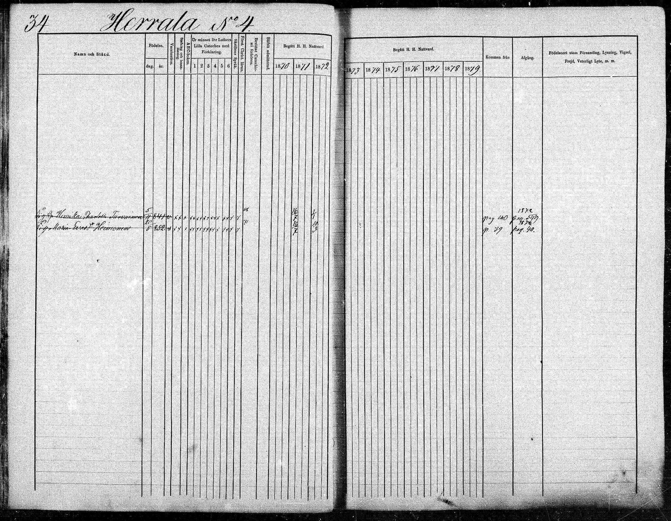 [ ../kirjat/Kirkonkirjat/suonenjoki/rippikirja_1870-1879_mko49-75/kuvat/34.jpg ]
