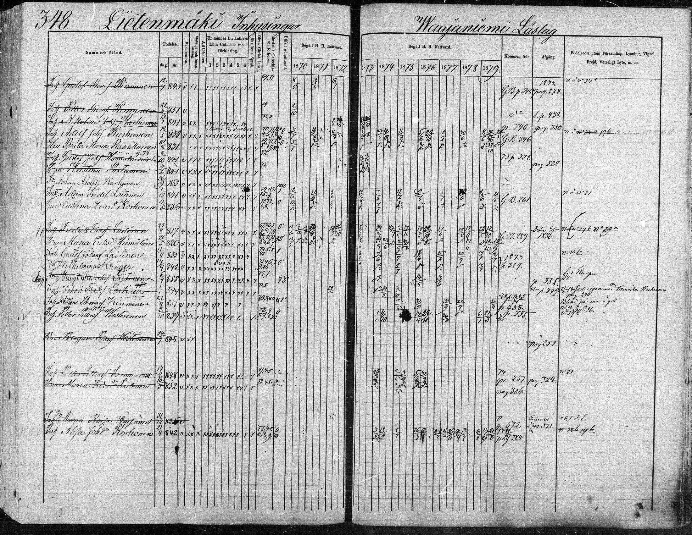 [ ../kirjat/Kirkonkirjat/suonenjoki/rippikirja_1870-1879_mko49-75/kuvat/348.jpg ]