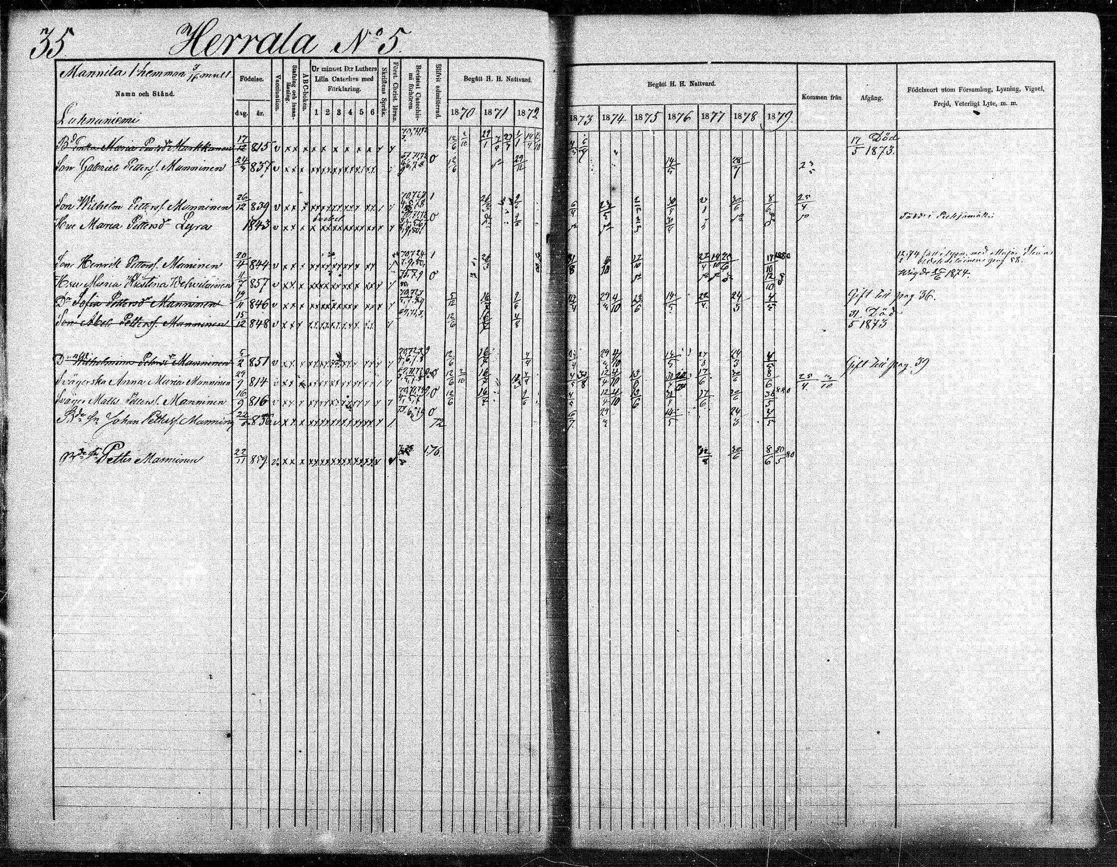 [ ../kirjat/Kirkonkirjat/suonenjoki/rippikirja_1870-1879_mko49-75/kuvat/35.jpg ]