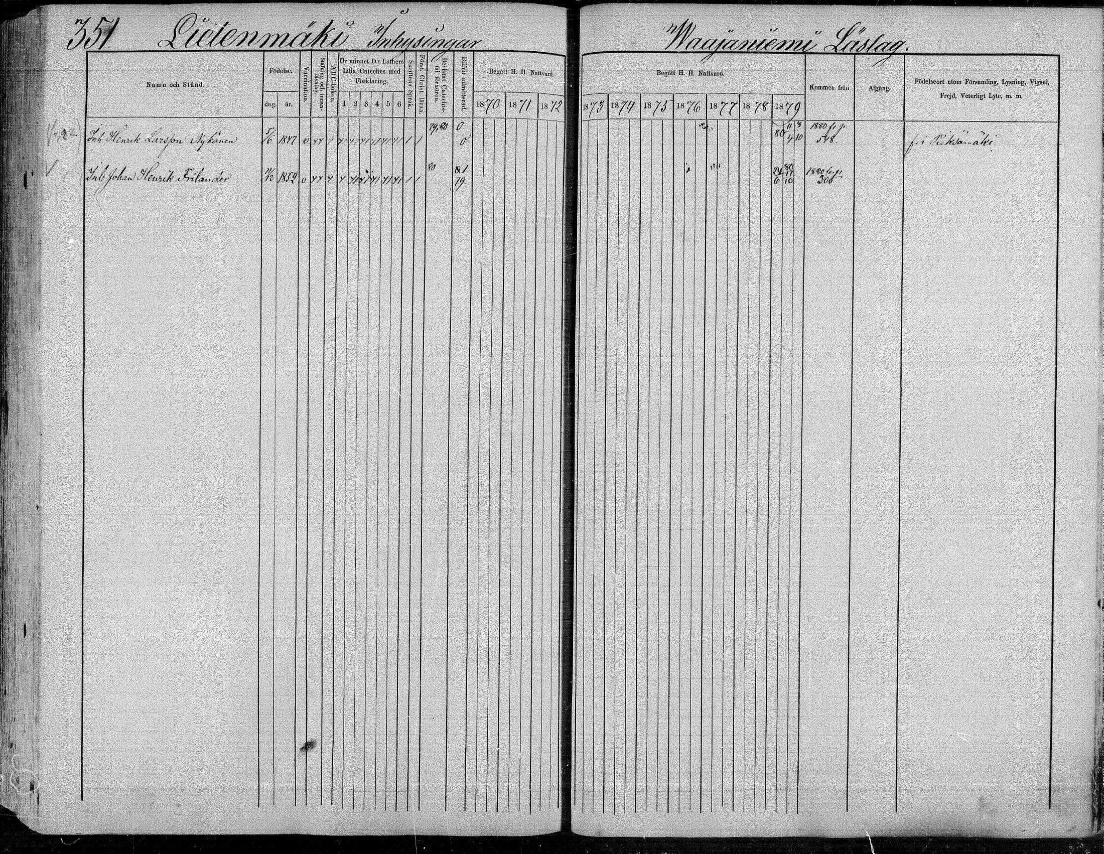 [ ../kirjat/Kirkonkirjat/suonenjoki/rippikirja_1870-1879_mko49-75/kuvat/351.jpg ]