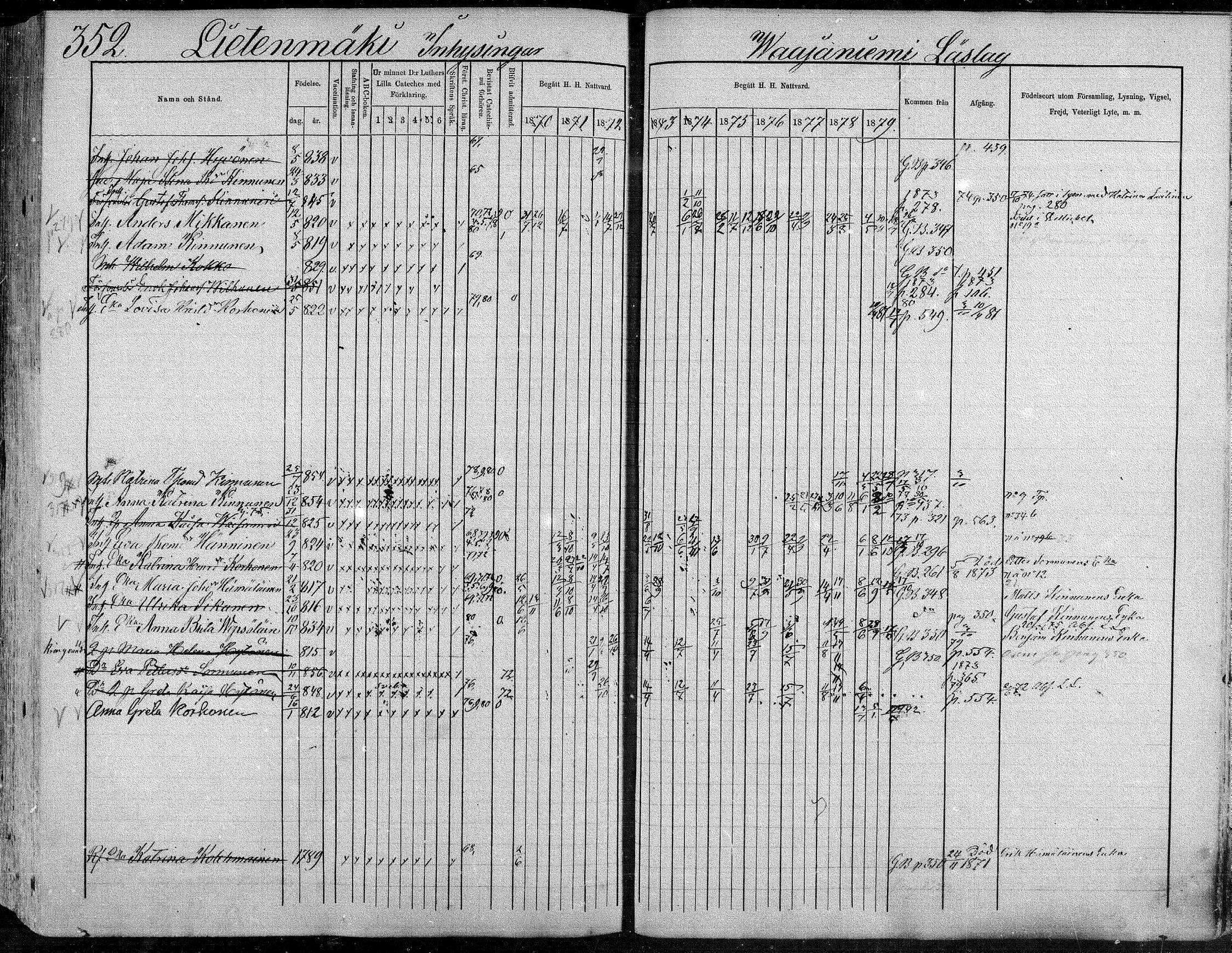 [ ../kirjat/Kirkonkirjat/suonenjoki/rippikirja_1870-1879_mko49-75/kuvat/352.jpg ]