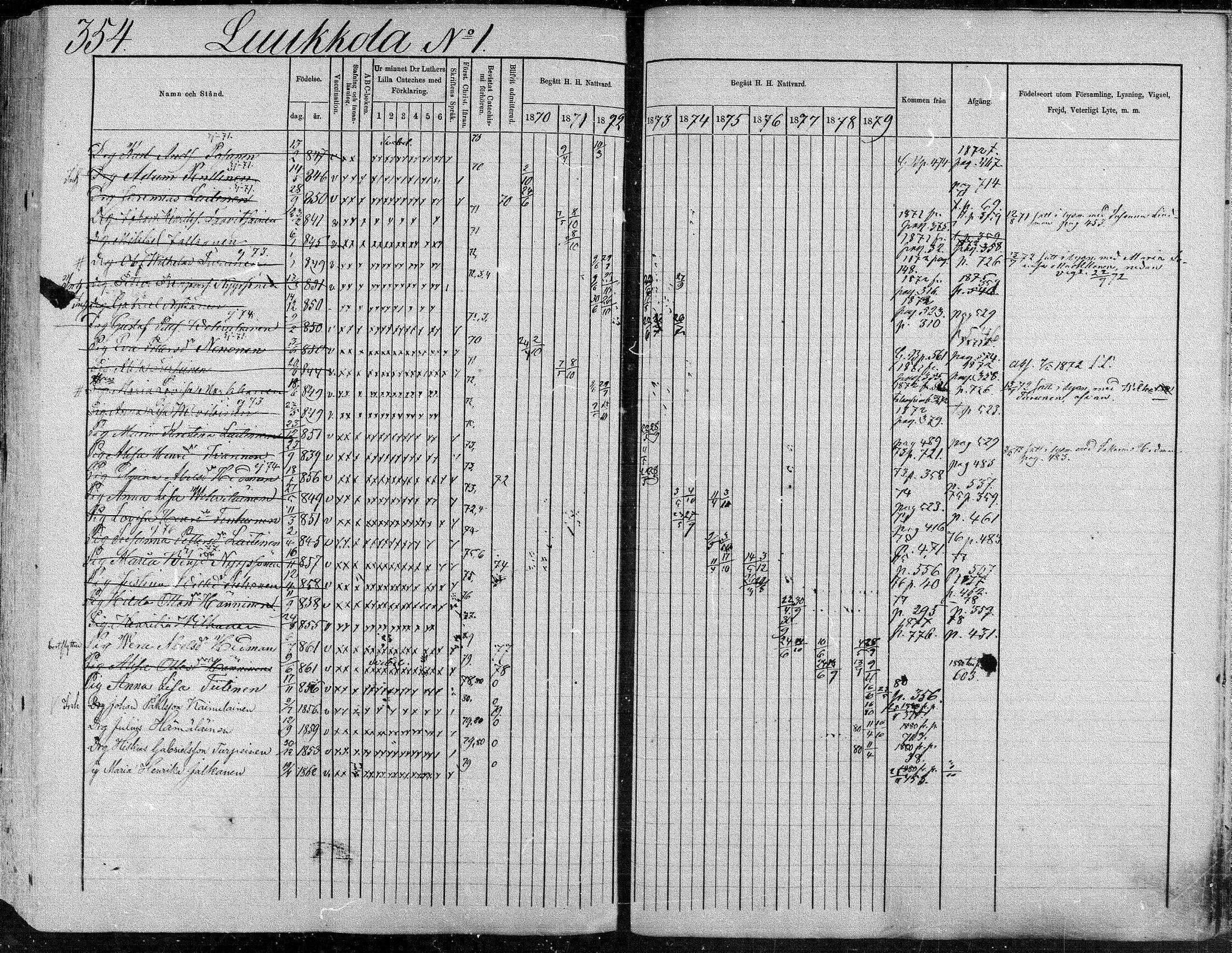 [ ../kirjat/Kirkonkirjat/suonenjoki/rippikirja_1870-1879_mko49-75/kuvat/354.jpg ]