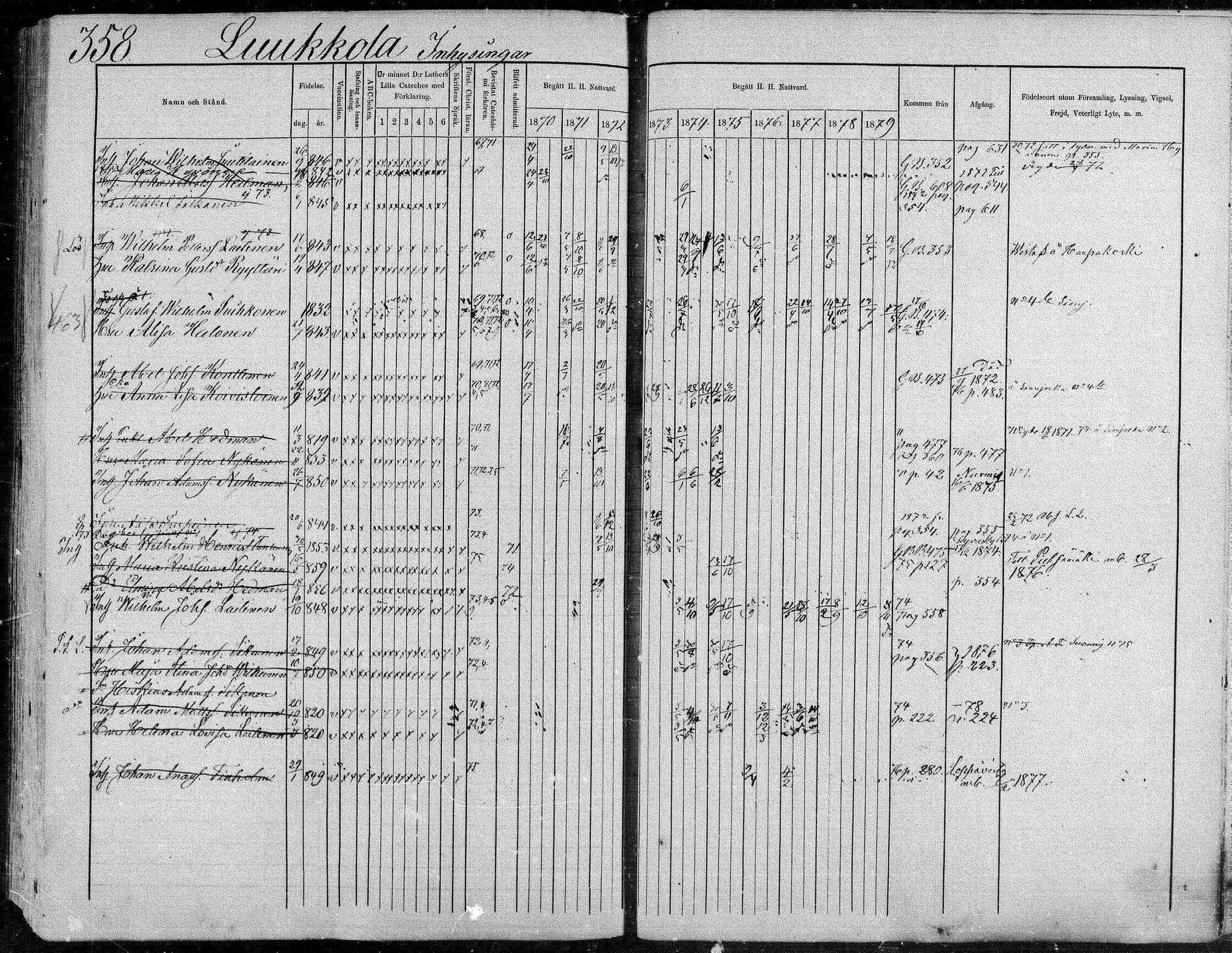 [ ../kirjat/Kirkonkirjat/suonenjoki/rippikirja_1870-1879_mko49-75/kuvat/358.jpg ]