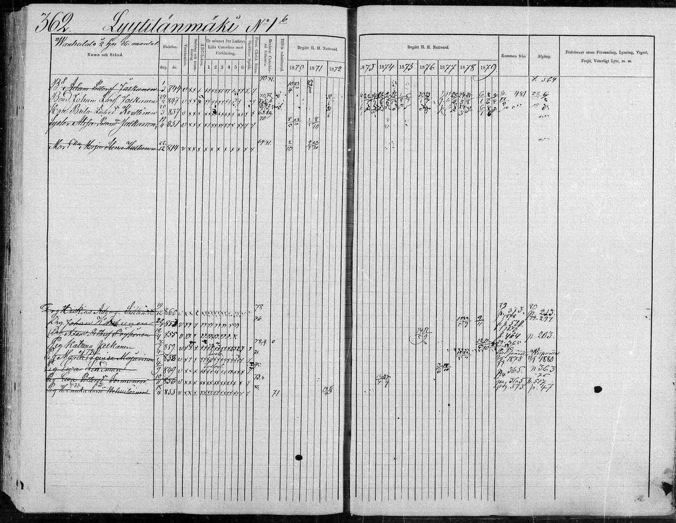 [ ../kirjat/Kirkonkirjat/suonenjoki/rippikirja_1870-1879_mko49-75/kuvat/362.jpg ]