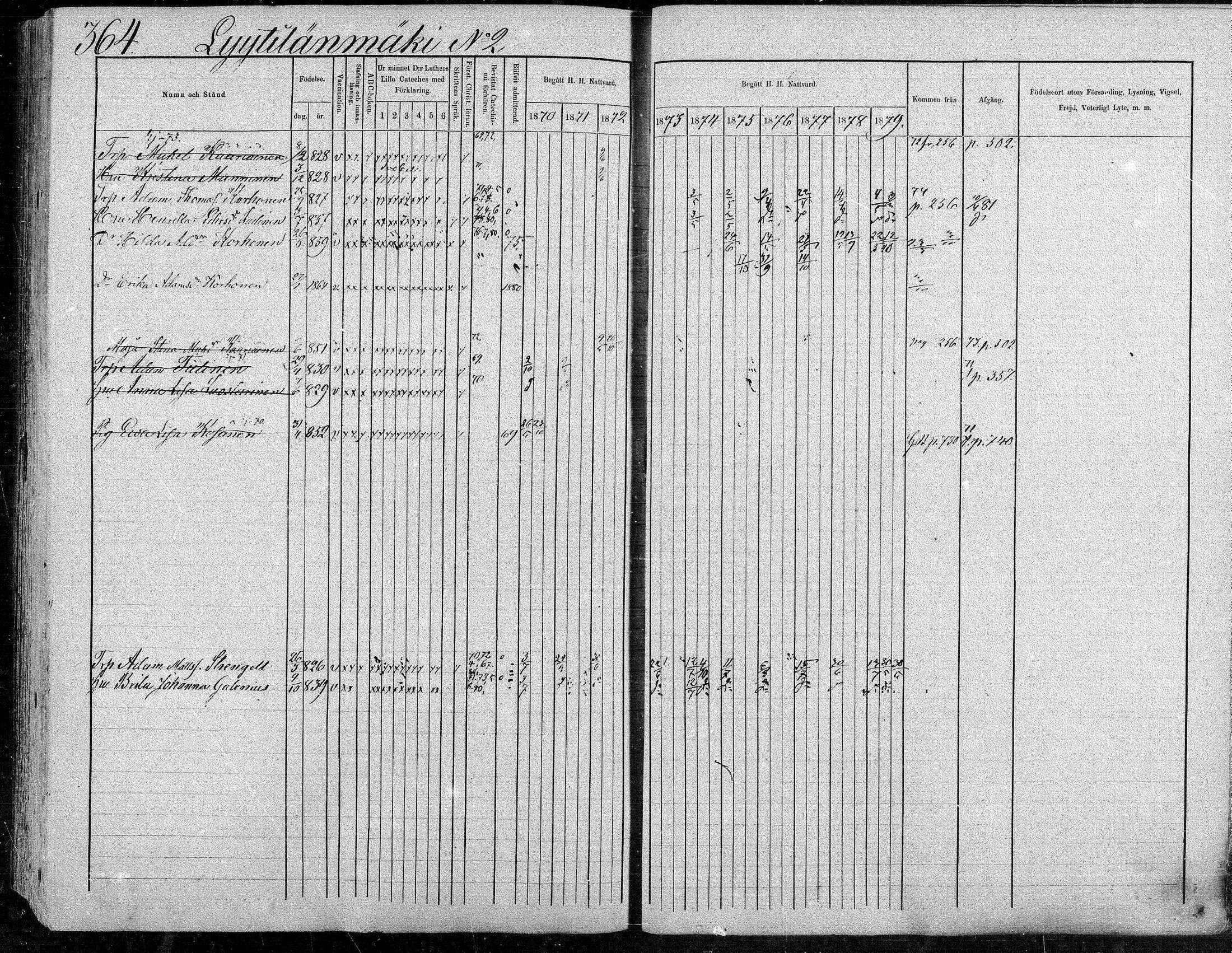 [ ../kirjat/Kirkonkirjat/suonenjoki/rippikirja_1870-1879_mko49-75/kuvat/364.jpg ]