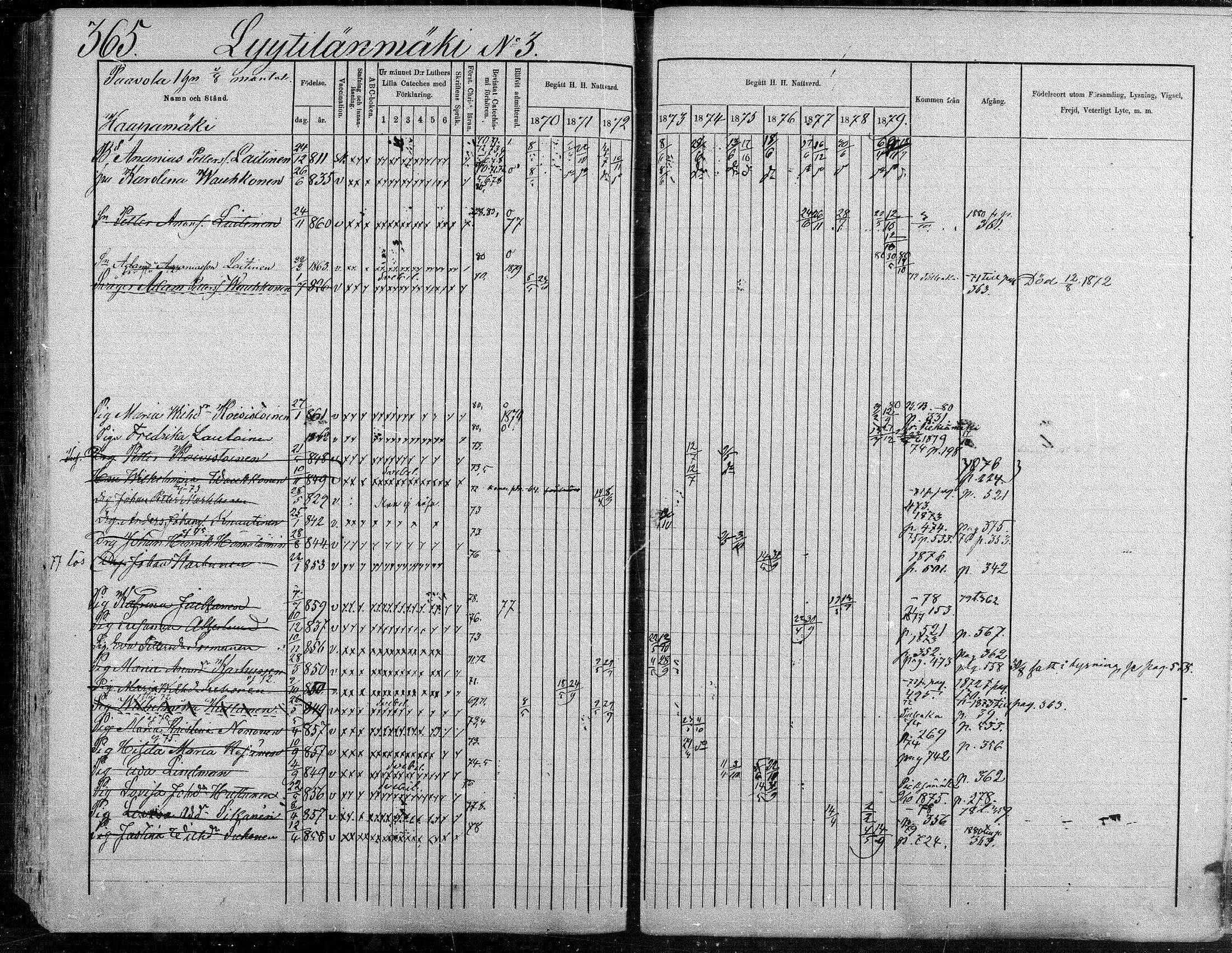 [ ../kirjat/Kirkonkirjat/suonenjoki/rippikirja_1870-1879_mko49-75/kuvat/365.jpg ]