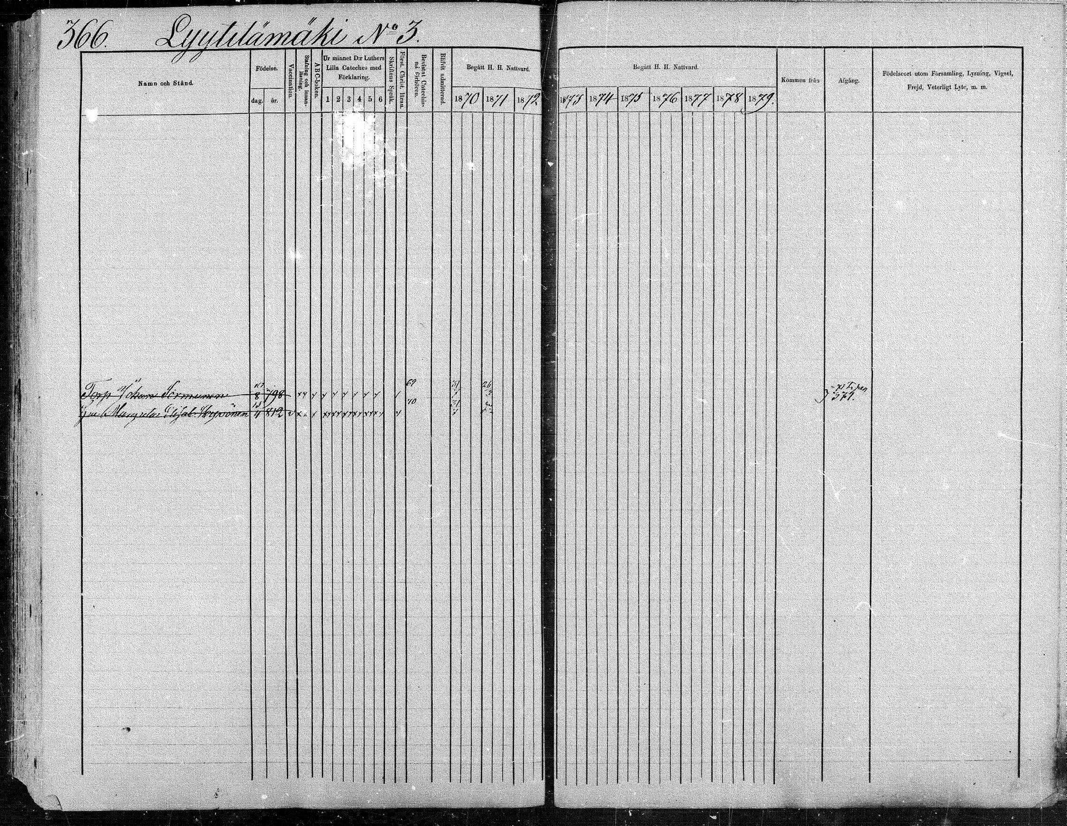 [ ../kirjat/Kirkonkirjat/suonenjoki/rippikirja_1870-1879_mko49-75/kuvat/366.jpg ]