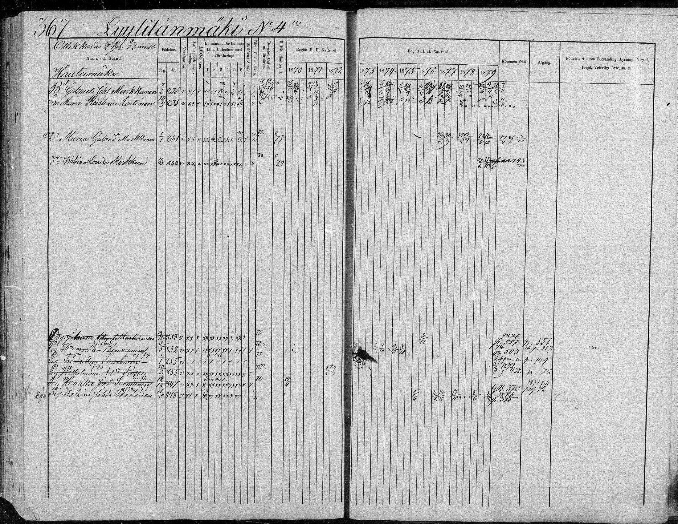 [ ../kirjat/Kirkonkirjat/suonenjoki/rippikirja_1870-1879_mko49-75/kuvat/367.jpg ]