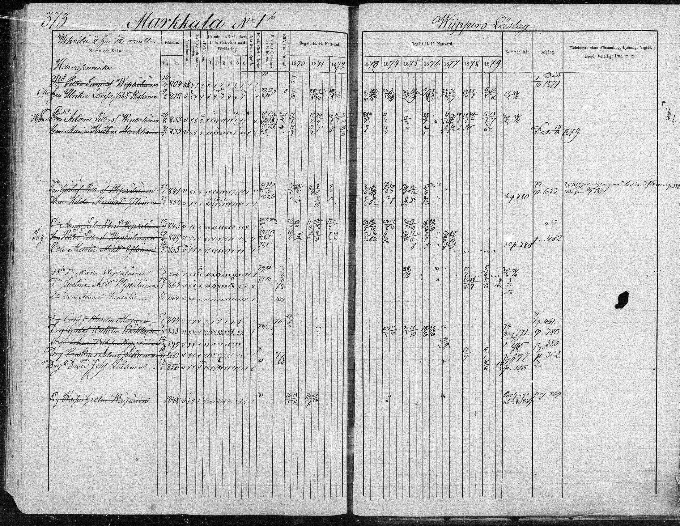 [ ../kirjat/Kirkonkirjat/suonenjoki/rippikirja_1870-1879_mko49-75/kuvat/373.jpg ]