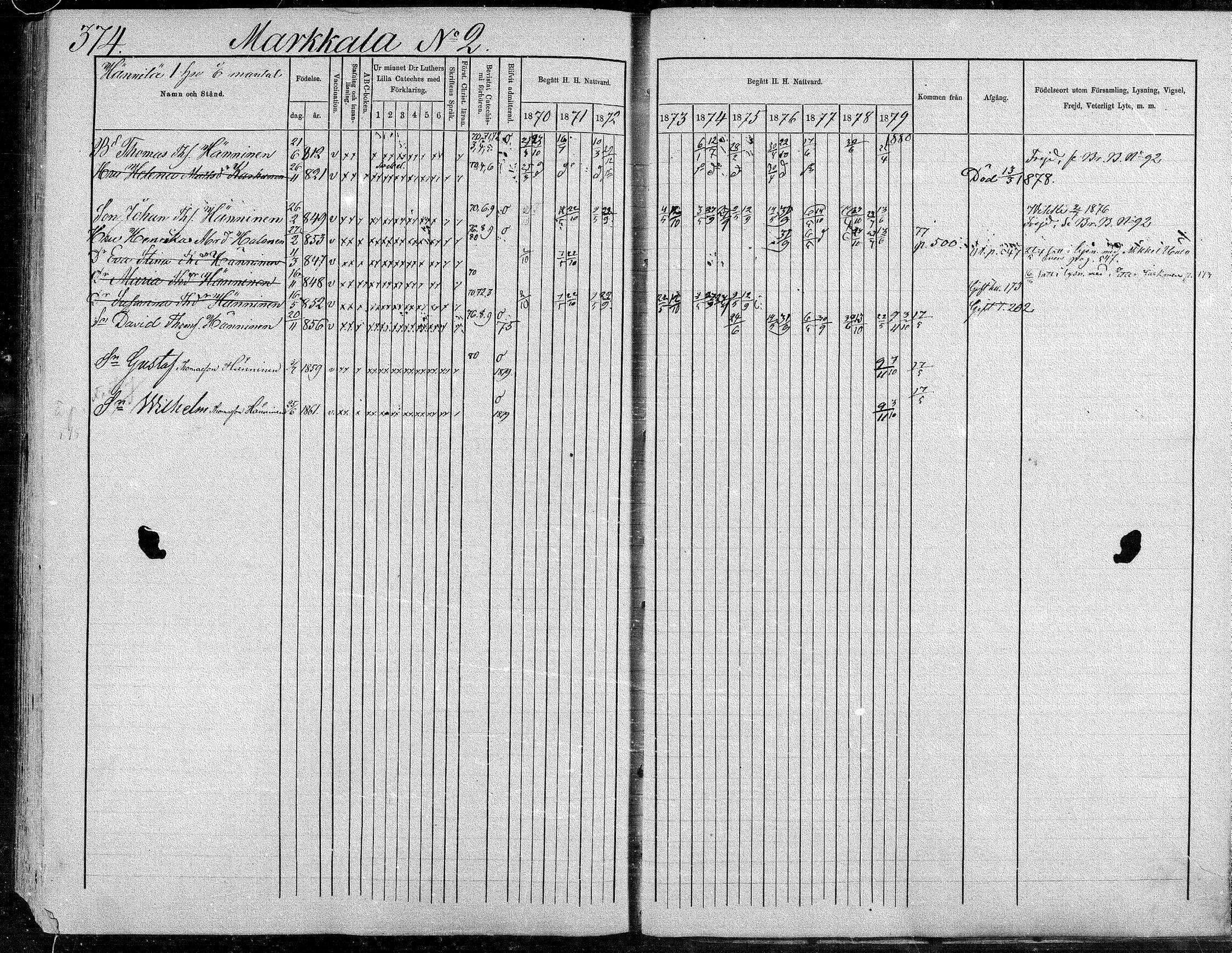[ ../kirjat/Kirkonkirjat/suonenjoki/rippikirja_1870-1879_mko49-75/kuvat/374.jpg ]