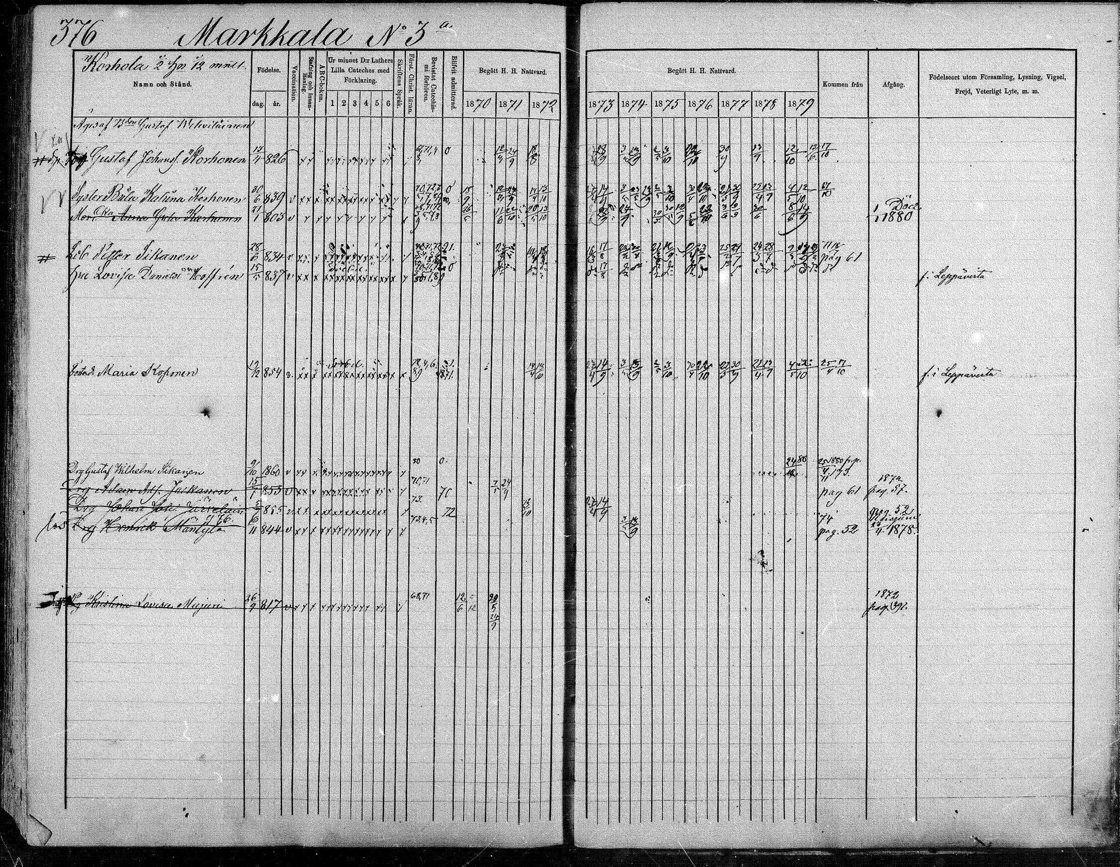 [ ../kirjat/Kirkonkirjat/suonenjoki/rippikirja_1870-1879_mko49-75/kuvat/376.jpg ]