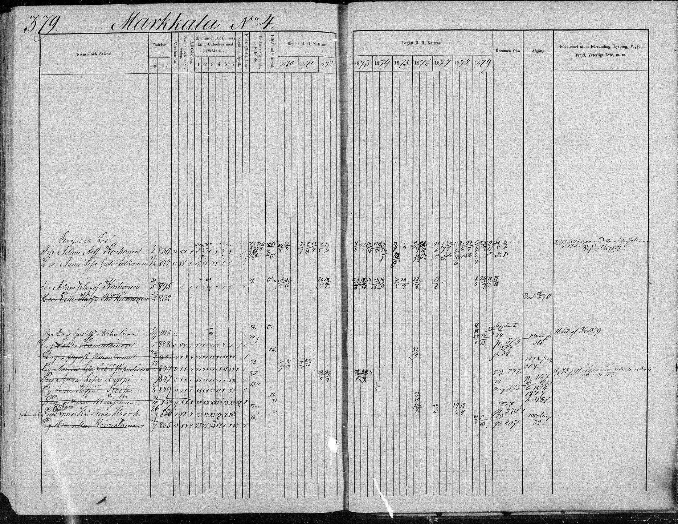 [ ../kirjat/Kirkonkirjat/suonenjoki/rippikirja_1870-1879_mko49-75/kuvat/379.jpg ]