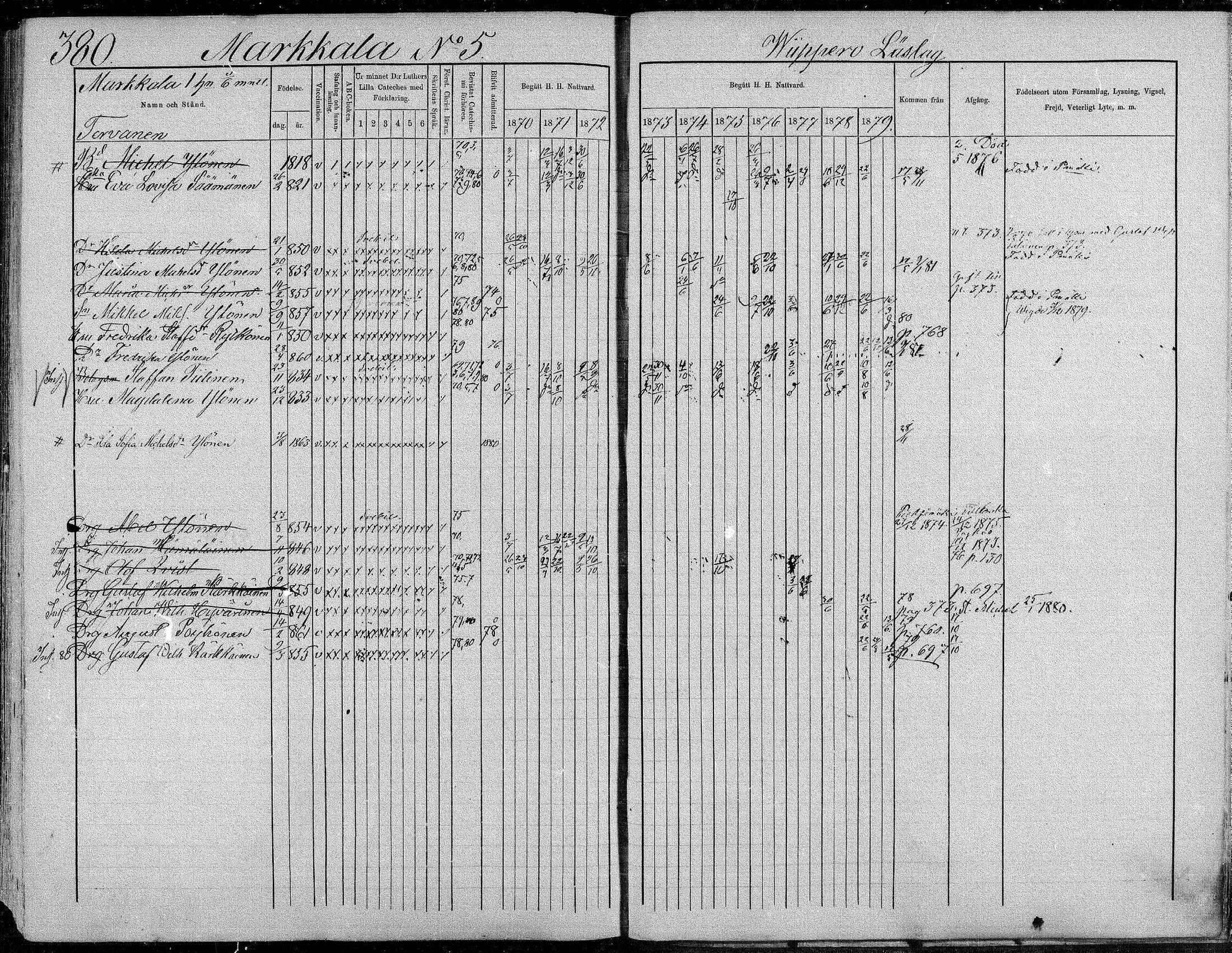 [ ../kirjat/Kirkonkirjat/suonenjoki/rippikirja_1870-1879_mko49-75/kuvat/380.jpg ]