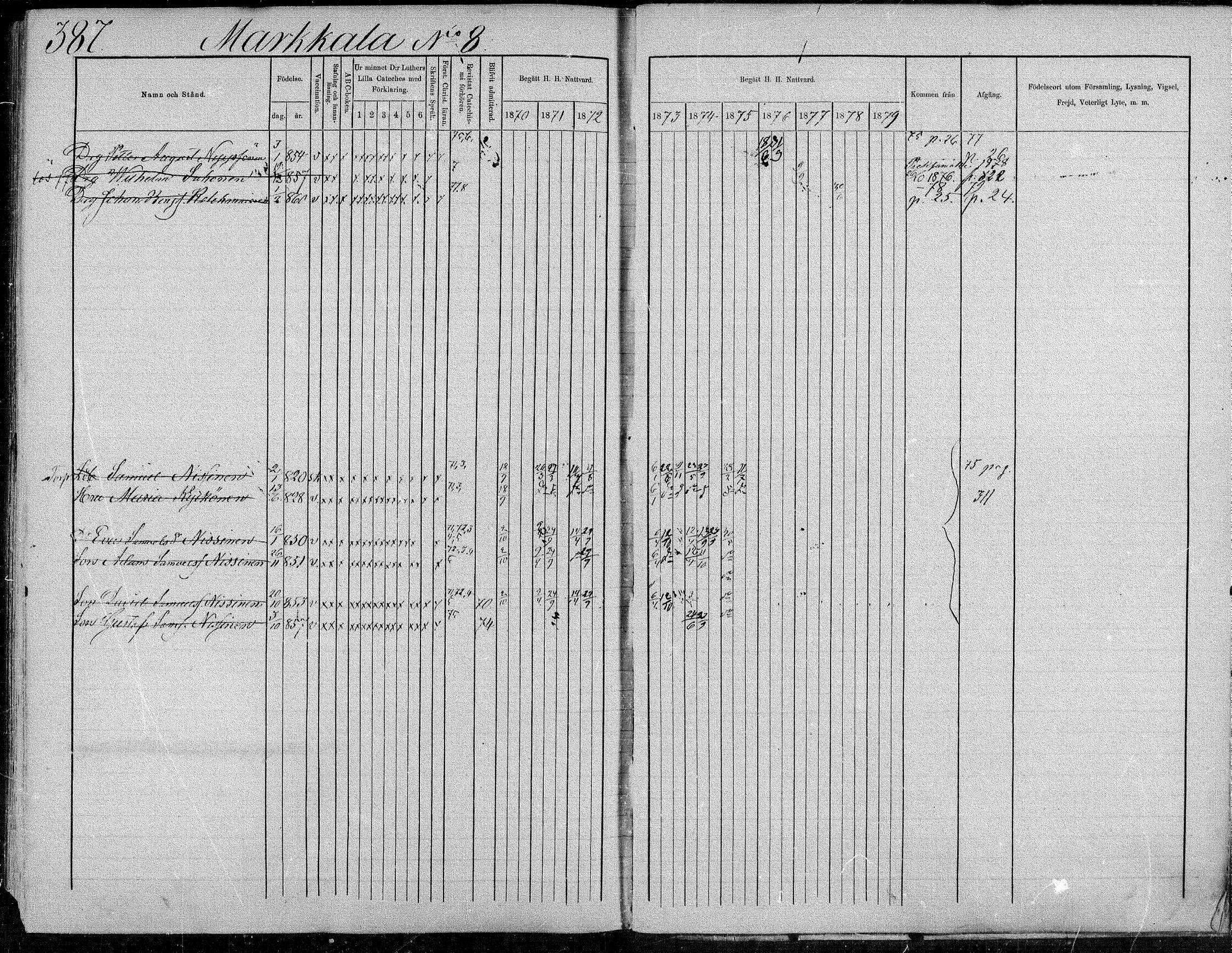 [ ../kirjat/Kirkonkirjat/suonenjoki/rippikirja_1870-1879_mko49-75/kuvat/387.jpg ]