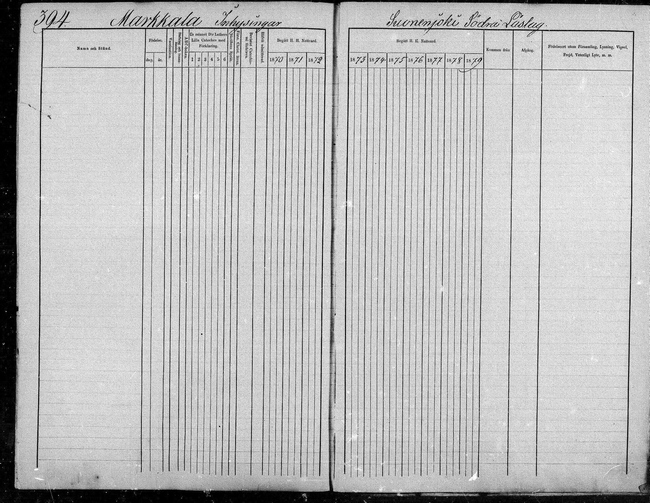 [ ../kirjat/Kirkonkirjat/suonenjoki/rippikirja_1870-1879_mko49-75/kuvat/394.jpg ]