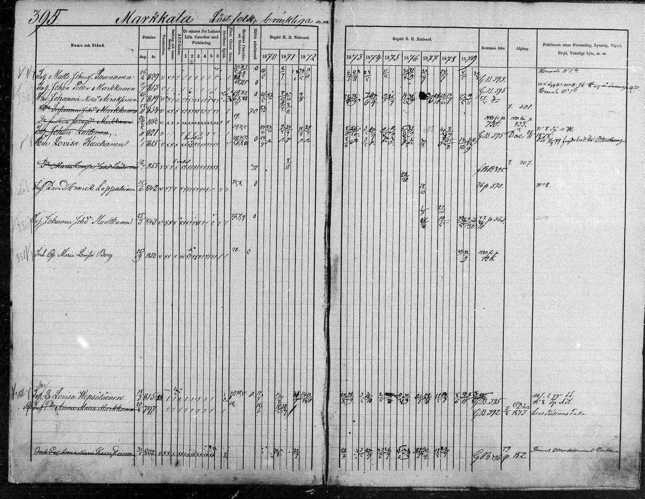 [ ../kirjat/Kirkonkirjat/suonenjoki/rippikirja_1870-1879_mko49-75/kuvat/395.jpg ]
