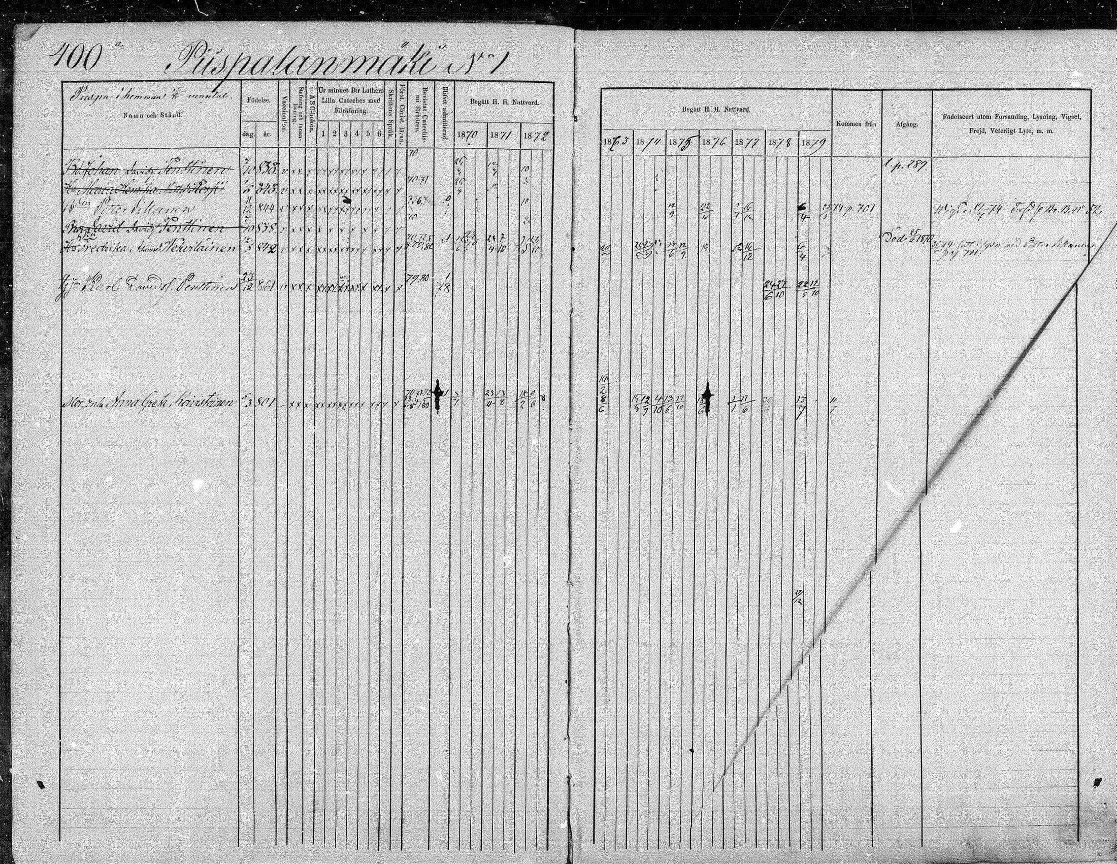 [ ../kirjat/Kirkonkirjat/suonenjoki/rippikirja_1870-1879_mko49-75/kuvat/396.jpg ]