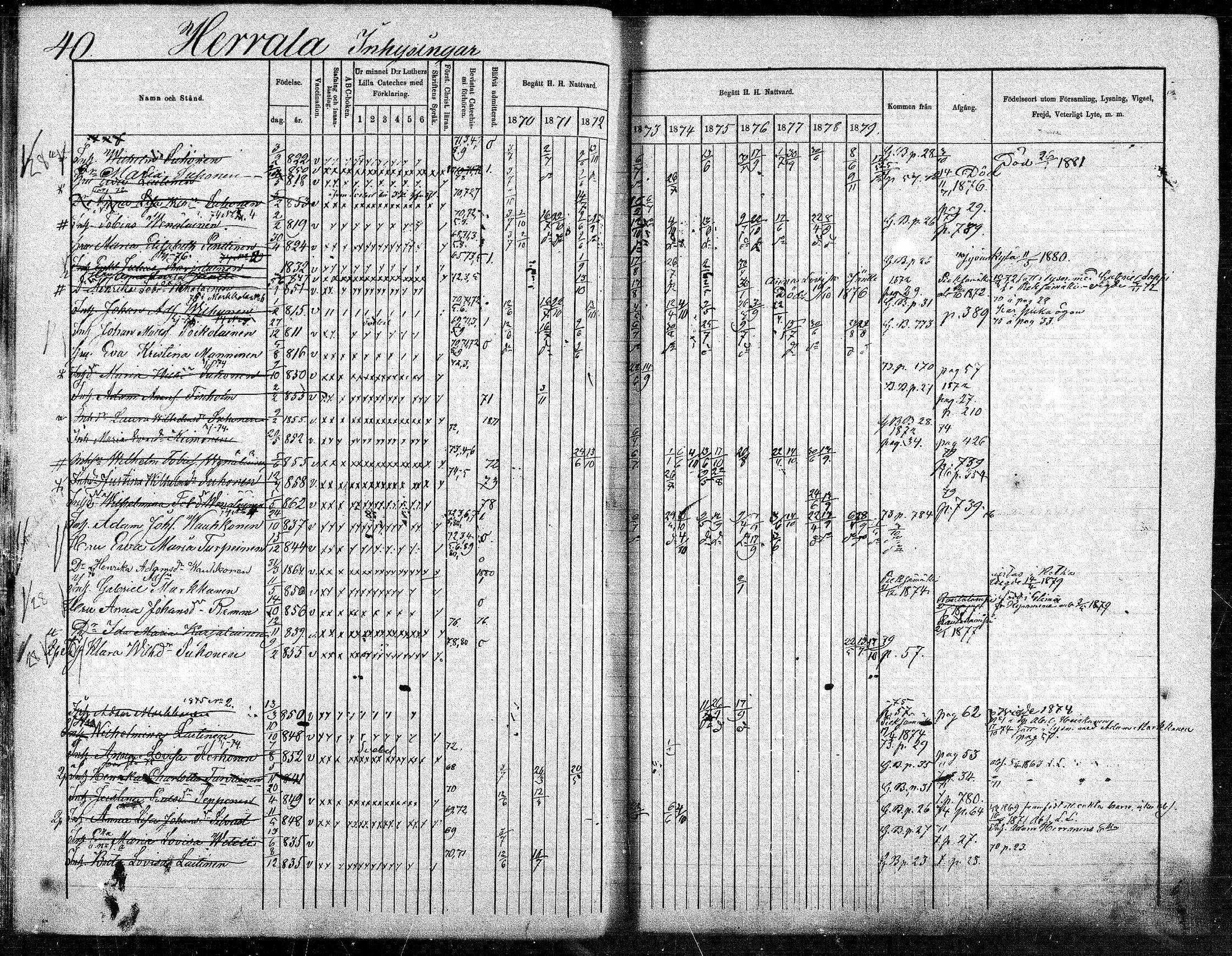 [ ../kirjat/Kirkonkirjat/suonenjoki/rippikirja_1870-1879_mko49-75/kuvat/40.jpg ]
