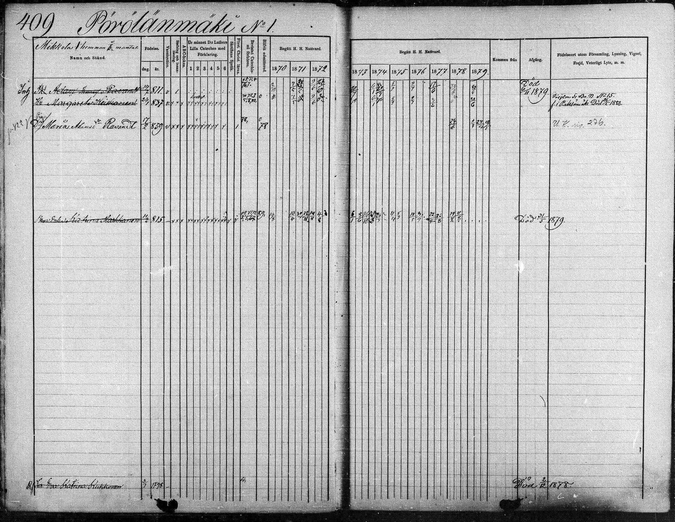 [ ../kirjat/Kirkonkirjat/suonenjoki/rippikirja_1870-1879_mko49-75/kuvat/406.jpg ]