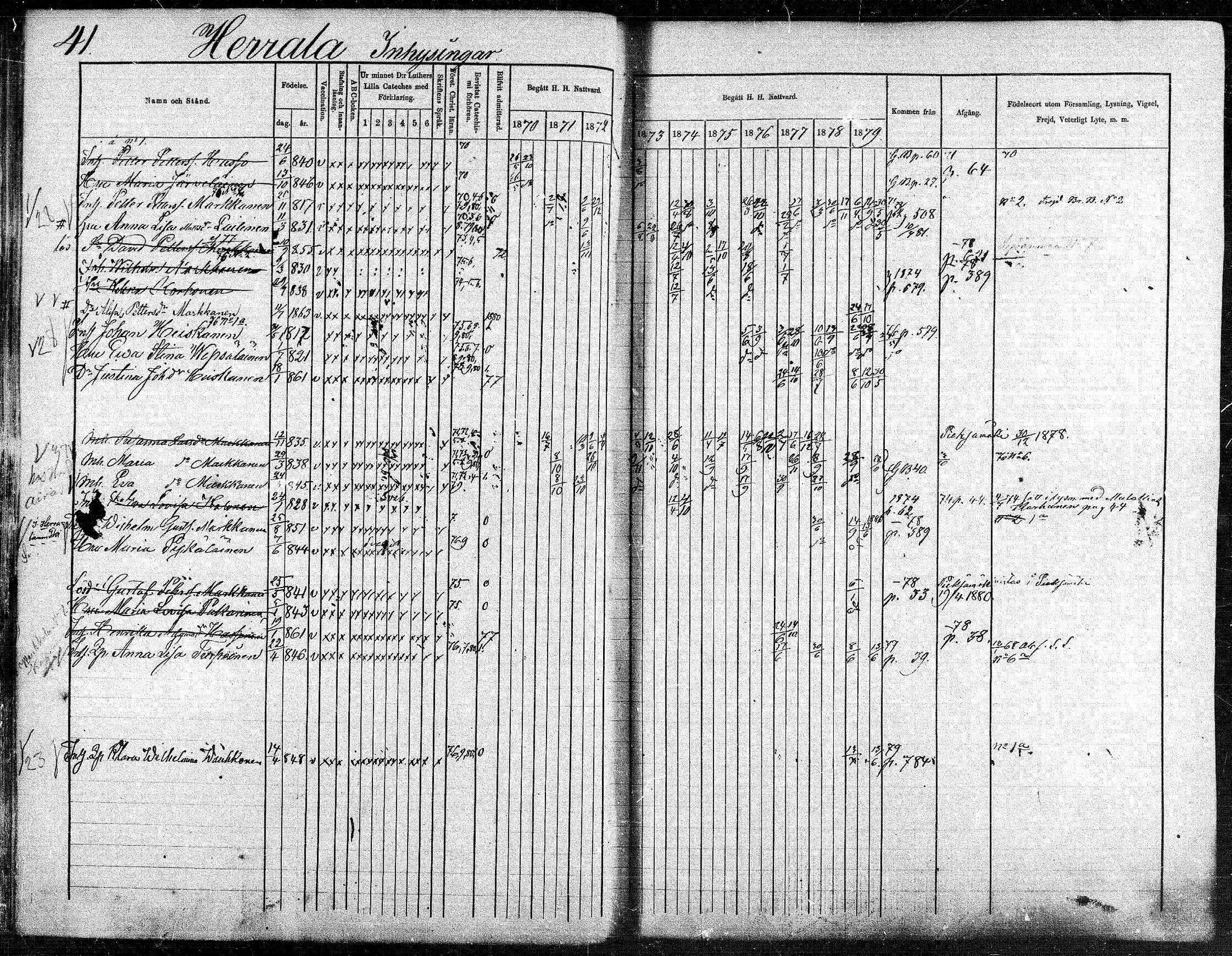 [ ../kirjat/Kirkonkirjat/suonenjoki/rippikirja_1870-1879_mko49-75/kuvat/41.jpg ]
