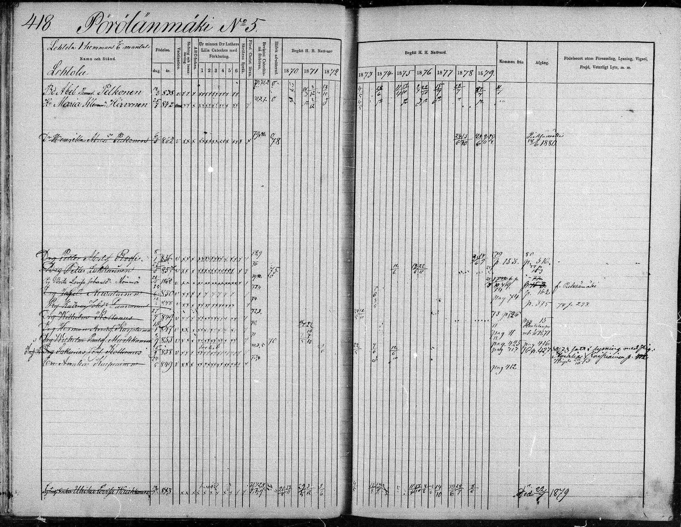 [ ../kirjat/Kirkonkirjat/suonenjoki/rippikirja_1870-1879_mko49-75/kuvat/415.jpg ]