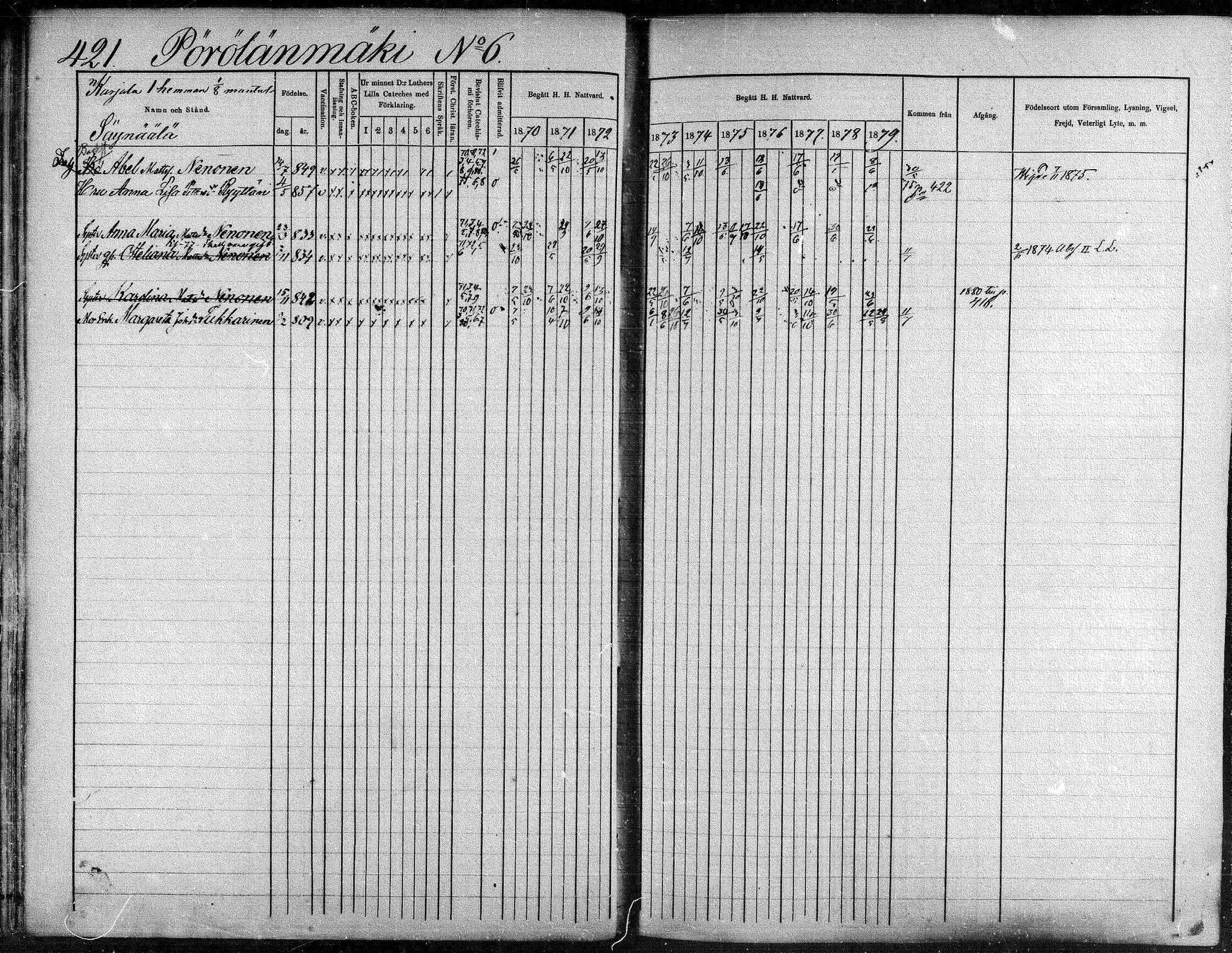 [ ../kirjat/Kirkonkirjat/suonenjoki/rippikirja_1870-1879_mko49-75/kuvat/418.jpg ]