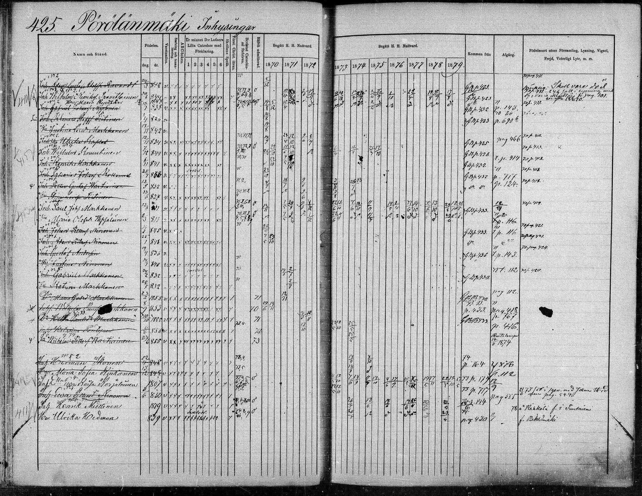 [ ../kirjat/Kirkonkirjat/suonenjoki/rippikirja_1870-1879_mko49-75/kuvat/422.jpg ]