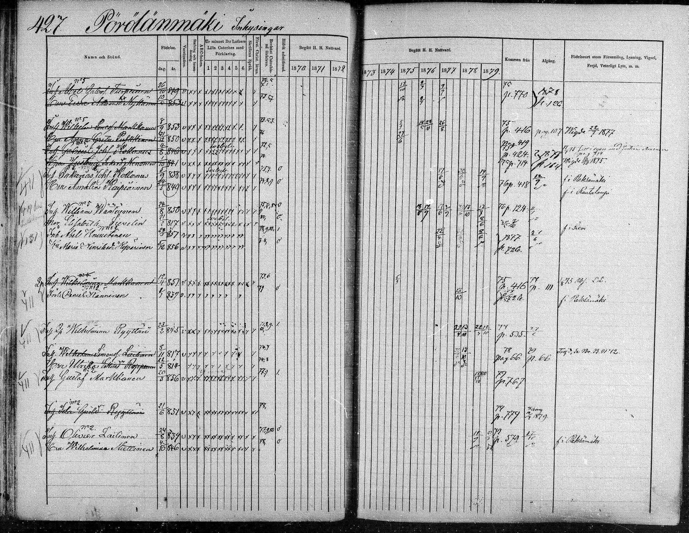 [ ../kirjat/Kirkonkirjat/suonenjoki/rippikirja_1870-1879_mko49-75/kuvat/424.jpg ]