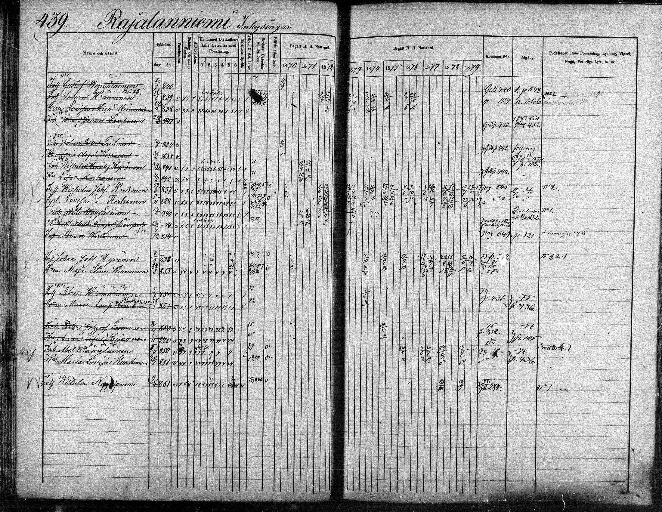 [ ../kirjat/Kirkonkirjat/suonenjoki/rippikirja_1870-1879_mko49-75/kuvat/436.jpg ]