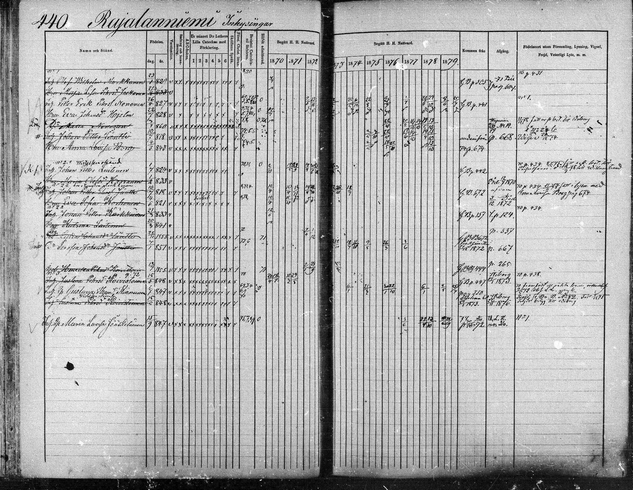 [ ../kirjat/Kirkonkirjat/suonenjoki/rippikirja_1870-1879_mko49-75/kuvat/437.jpg ]