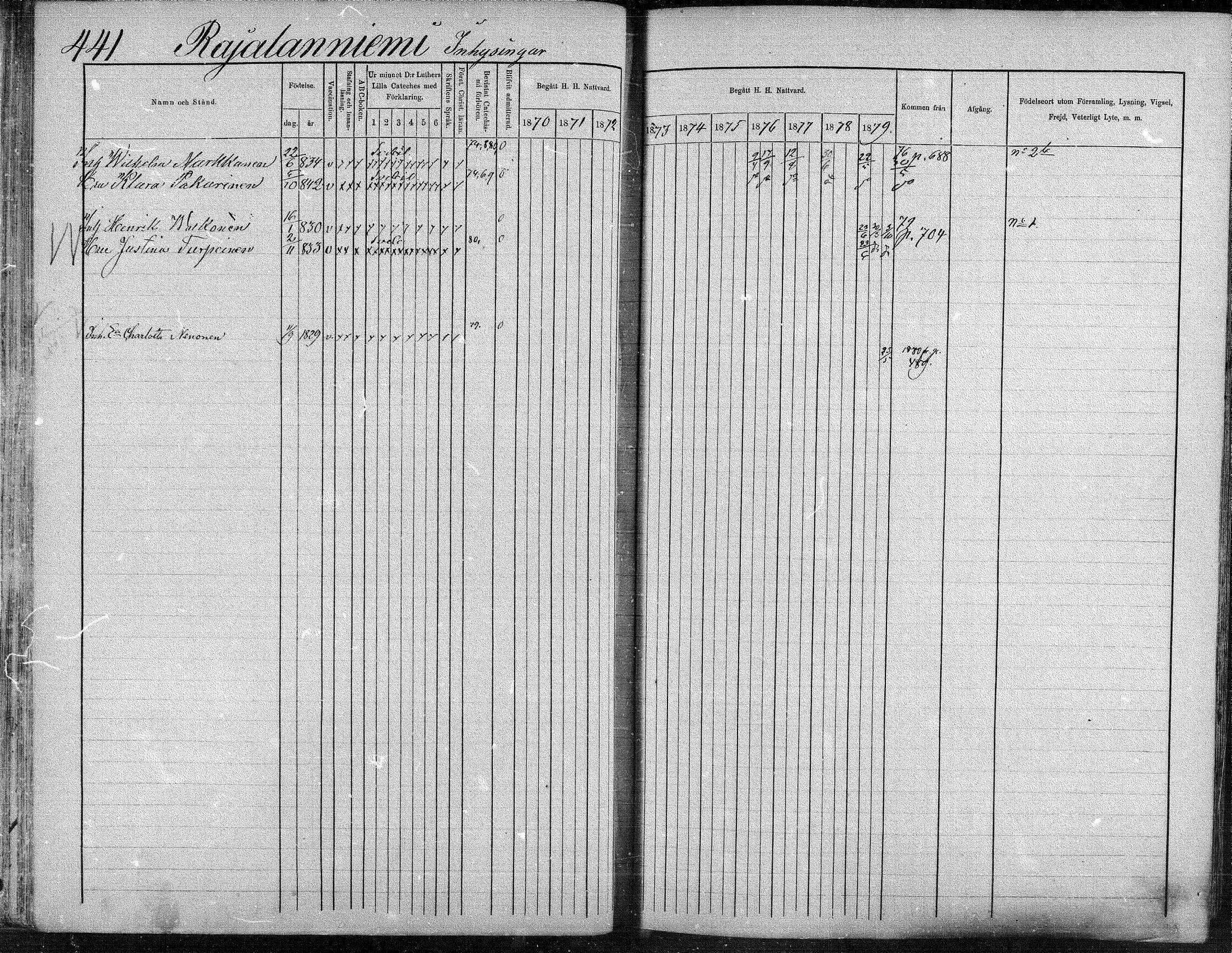 [ ../kirjat/Kirkonkirjat/suonenjoki/rippikirja_1870-1879_mko49-75/kuvat/438.jpg ]