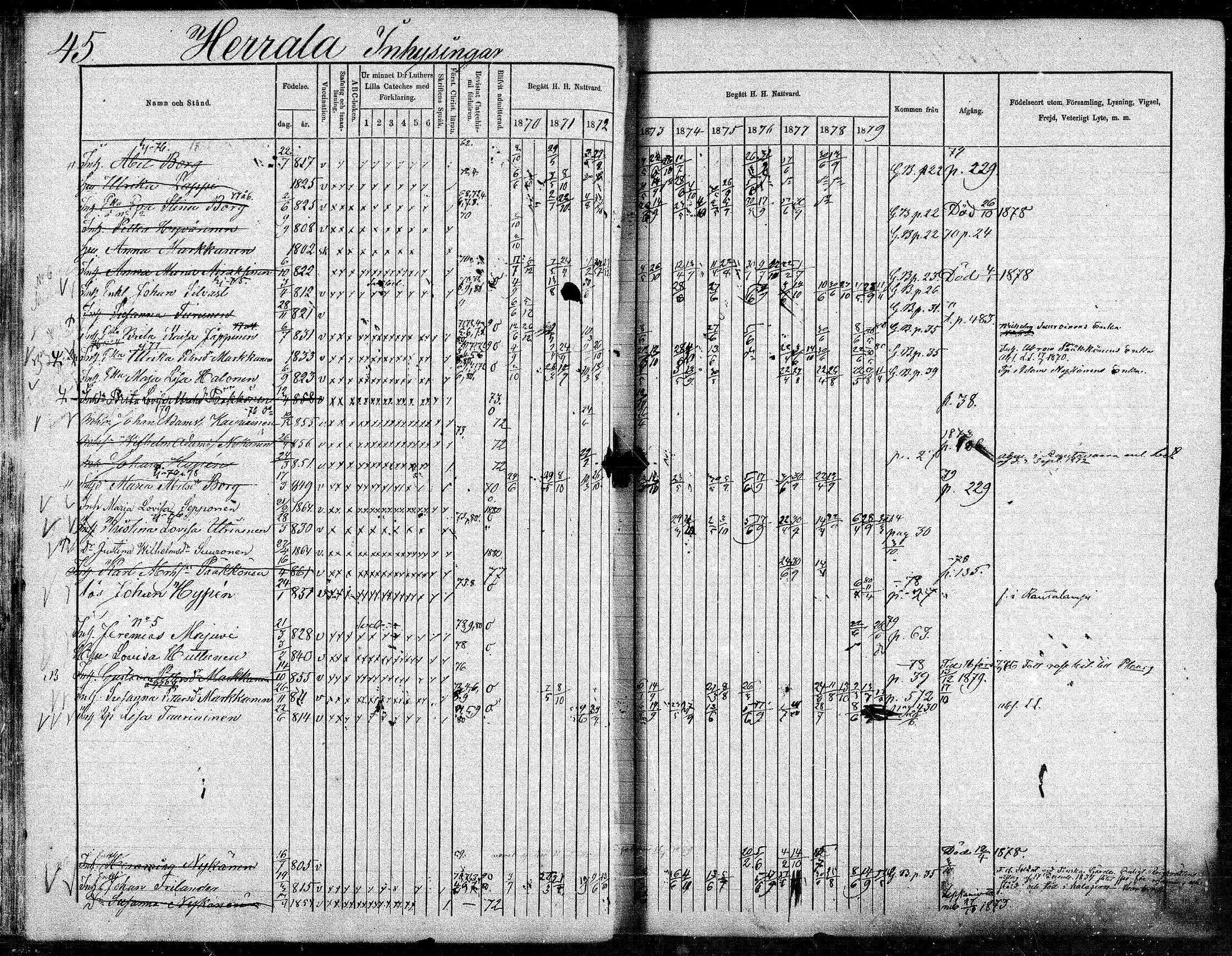 [ ../kirjat/Kirkonkirjat/suonenjoki/rippikirja_1870-1879_mko49-75/kuvat/45.jpg ]