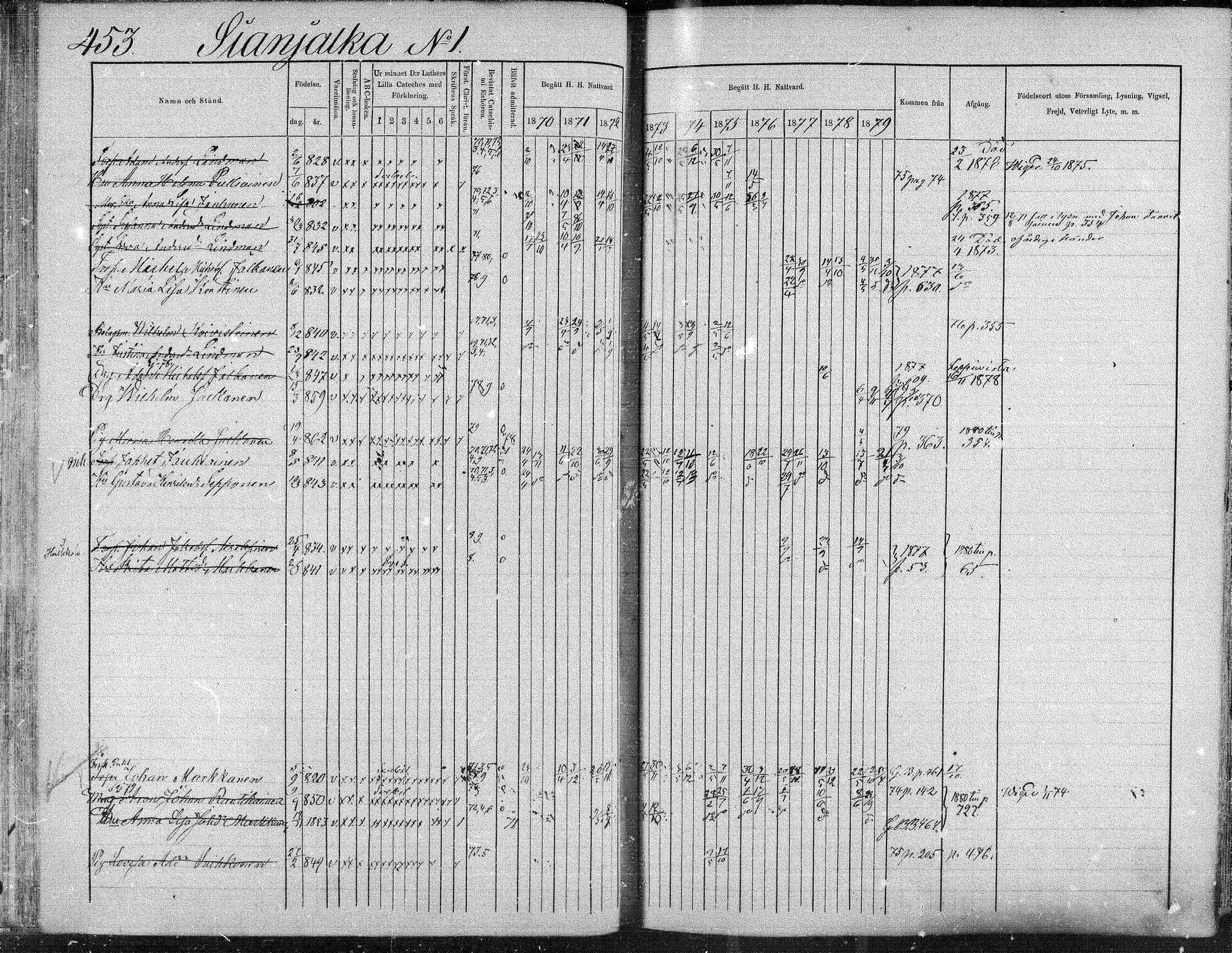 [ ../kirjat/Kirkonkirjat/suonenjoki/rippikirja_1870-1879_mko49-75/kuvat/450.jpg ]