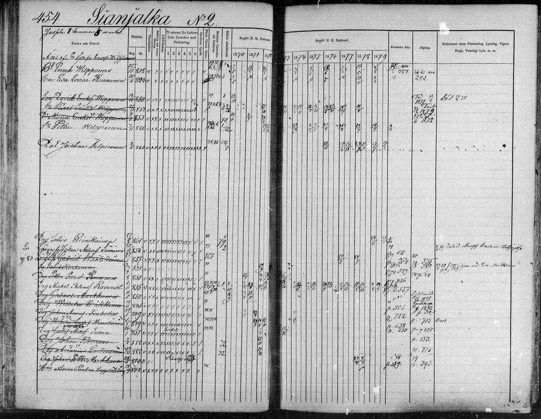 [ ../kirjat/Kirkonkirjat/suonenjoki/rippikirja_1870-1879_mko49-75/kuvat/451.jpg ]