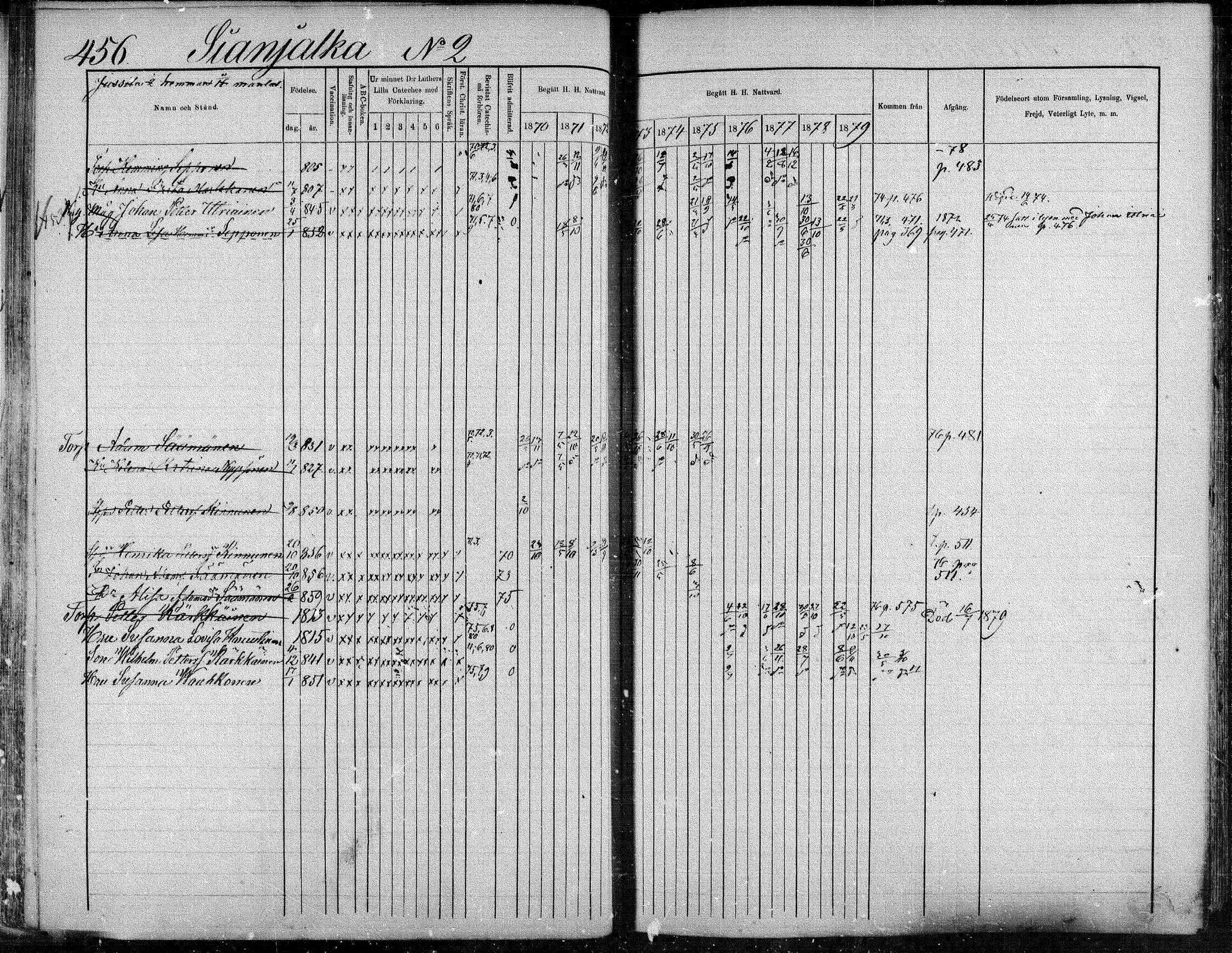 [ ../kirjat/Kirkonkirjat/suonenjoki/rippikirja_1870-1879_mko49-75/kuvat/453.jpg ]