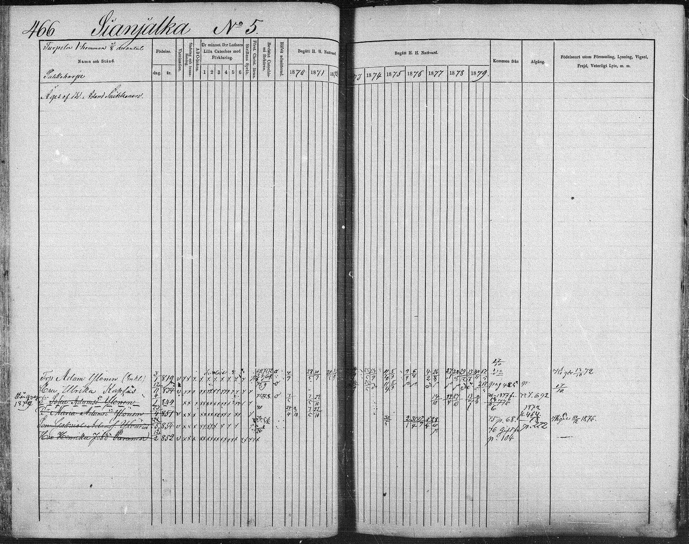 [ ../kirjat/Kirkonkirjat/suonenjoki/rippikirja_1870-1879_mko49-75/kuvat/463.jpg ]