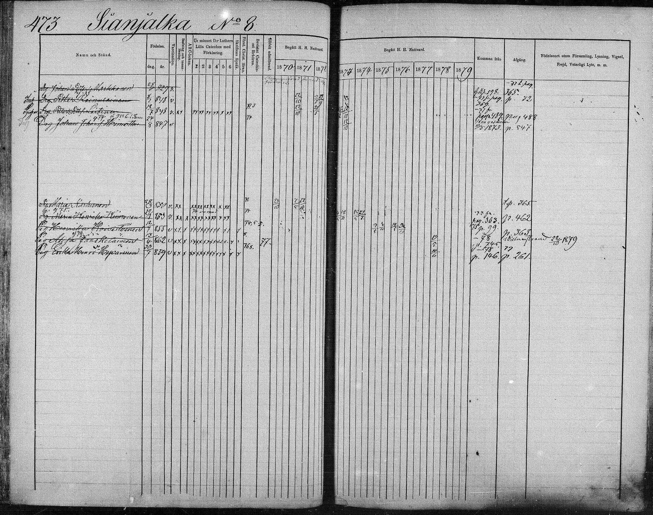 [ ../kirjat/Kirkonkirjat/suonenjoki/rippikirja_1870-1879_mko49-75/kuvat/470.jpg ]