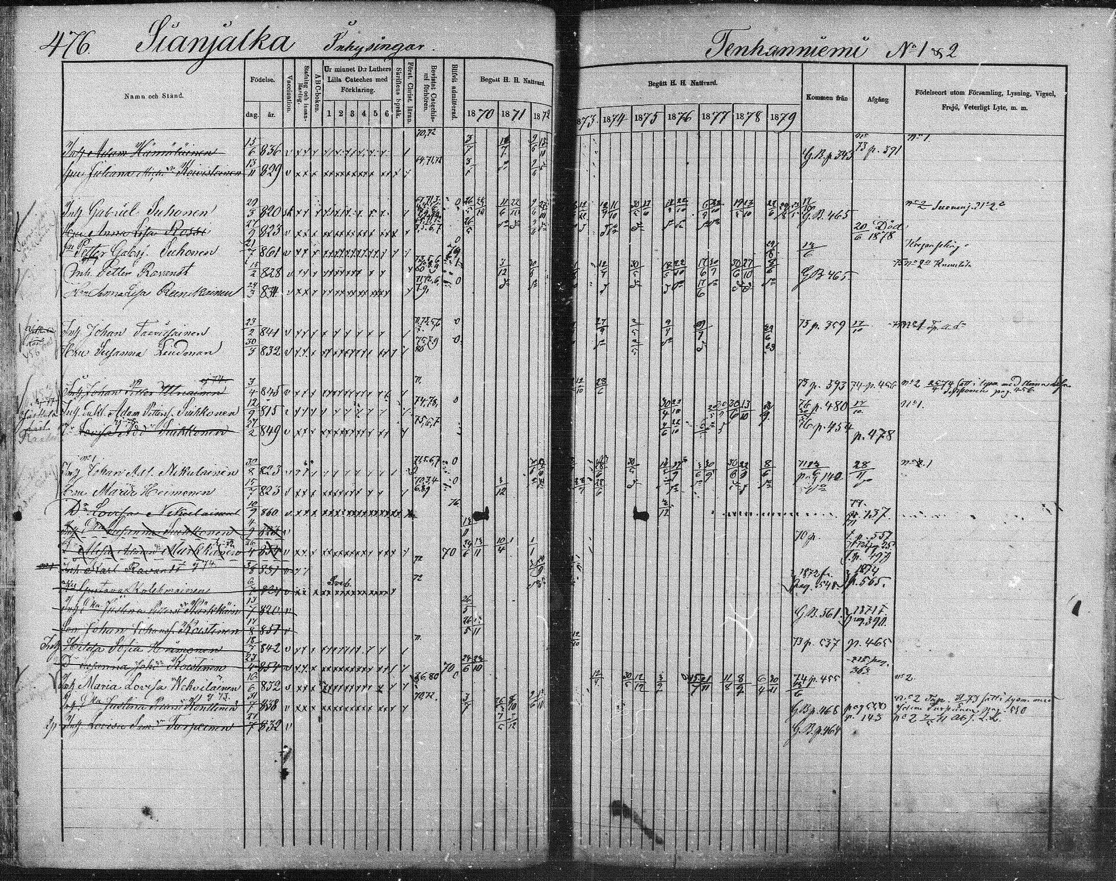 [ ../kirjat/Kirkonkirjat/suonenjoki/rippikirja_1870-1879_mko49-75/kuvat/473.jpg ]